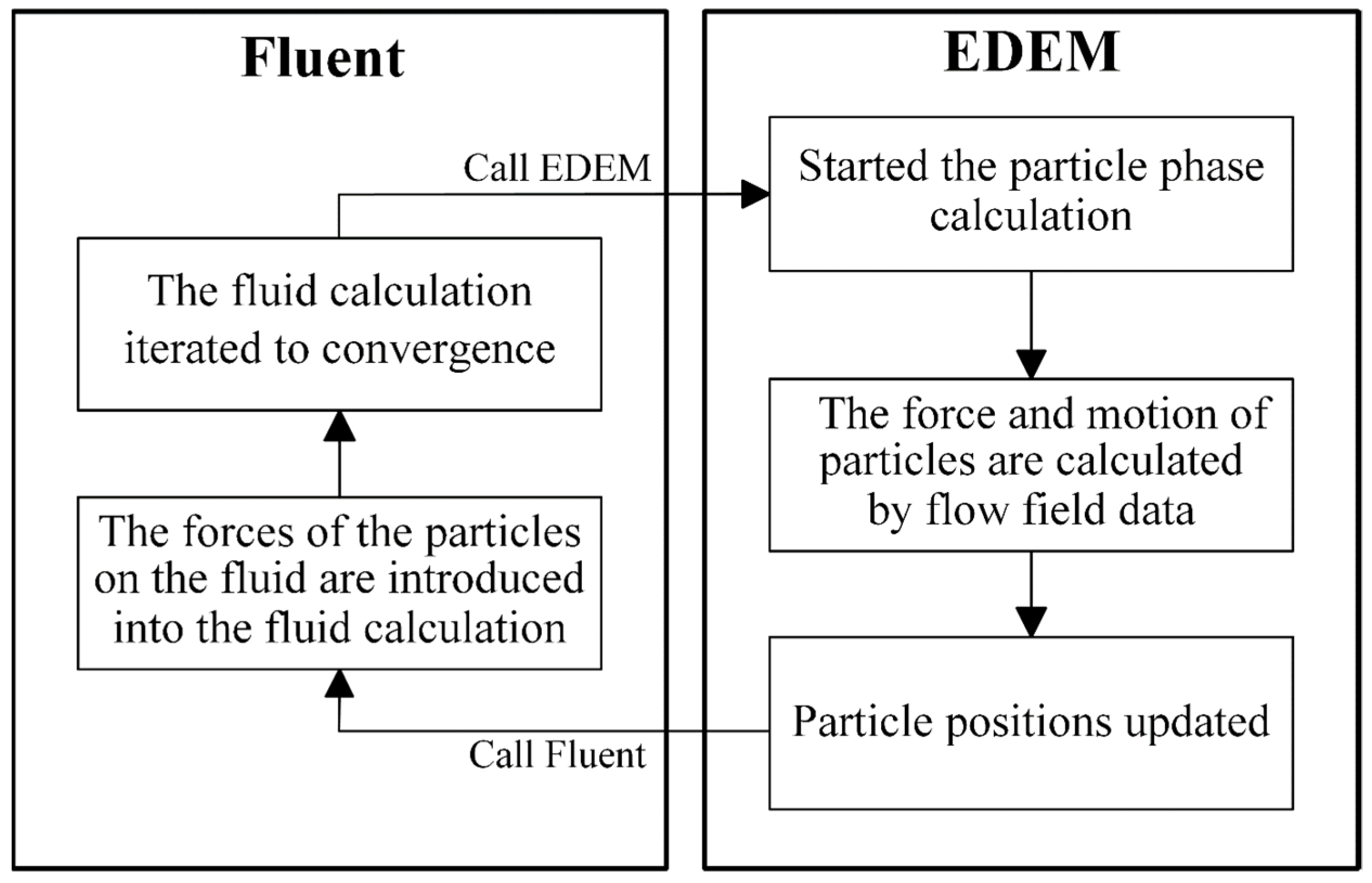 Processes 10 00681 g002 550