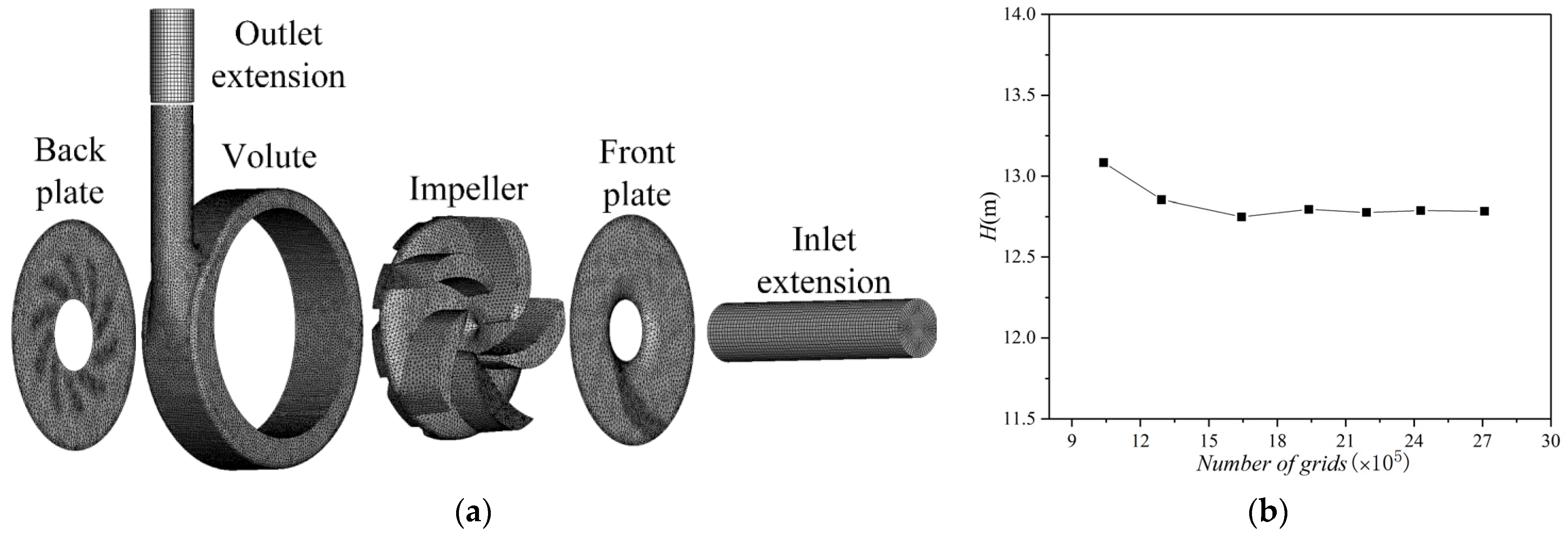 Processes 10 00681 g003 550