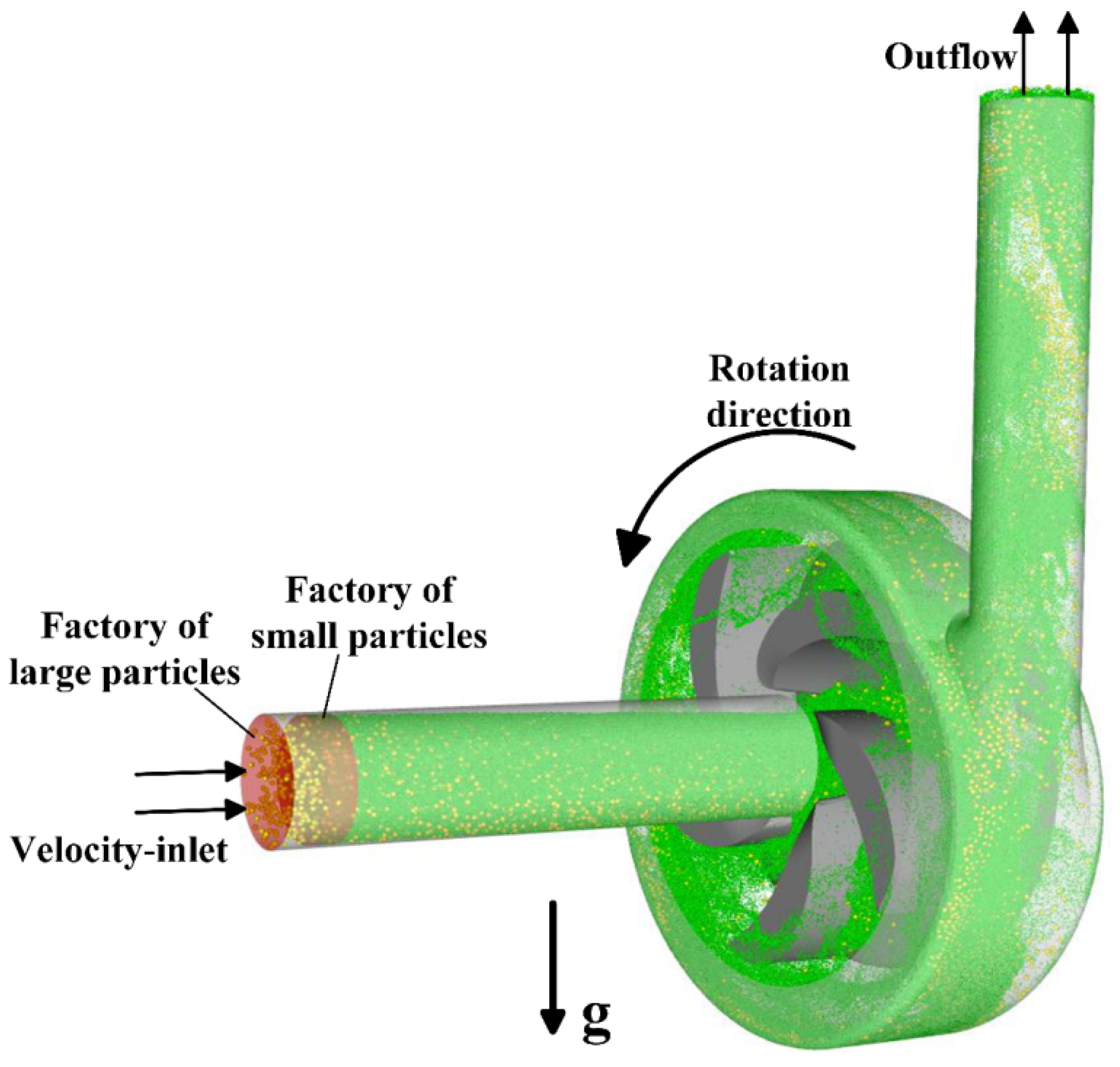 Processes 10 00681 g004 550