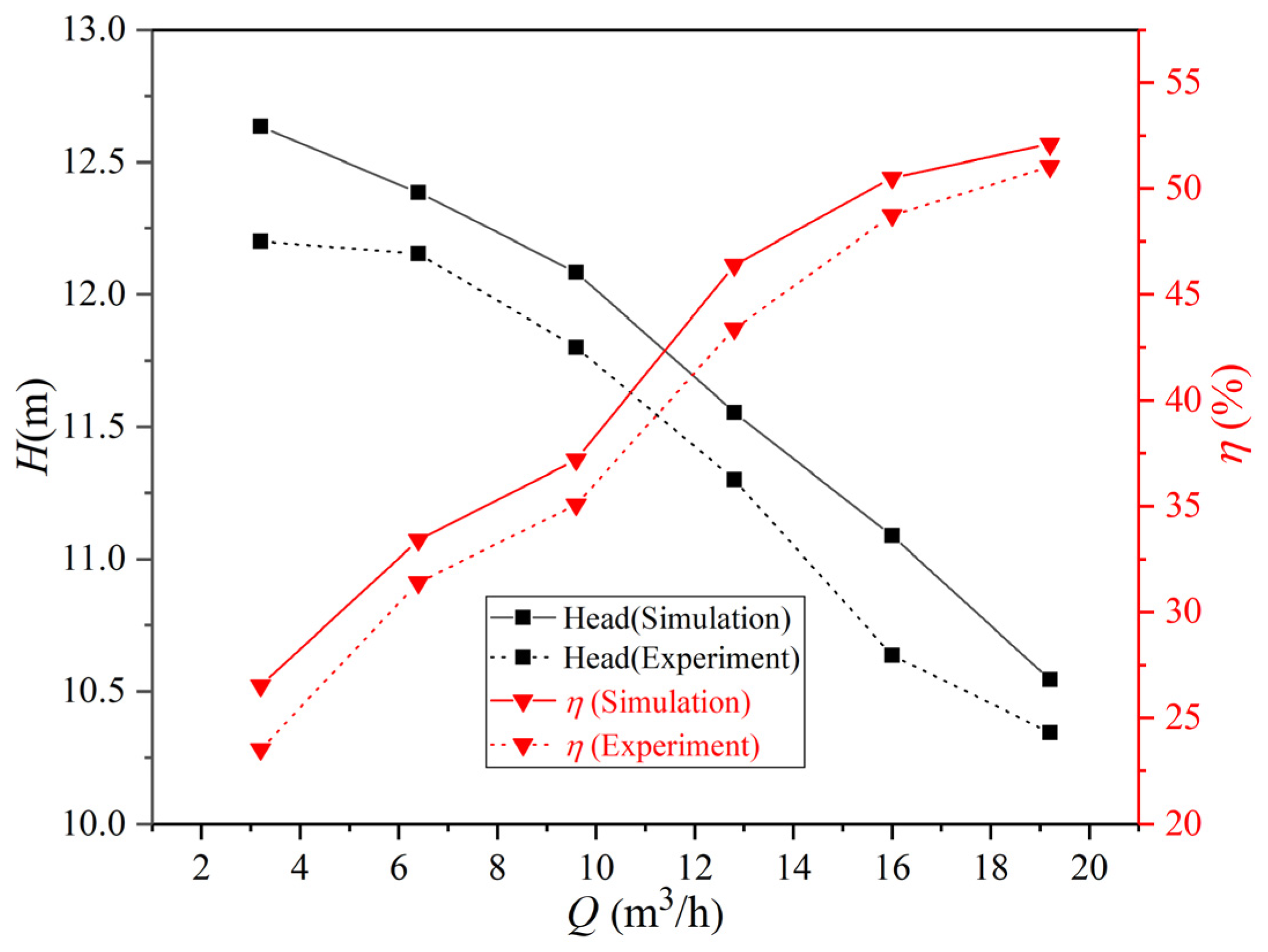 Processes 10 00681 g007 550