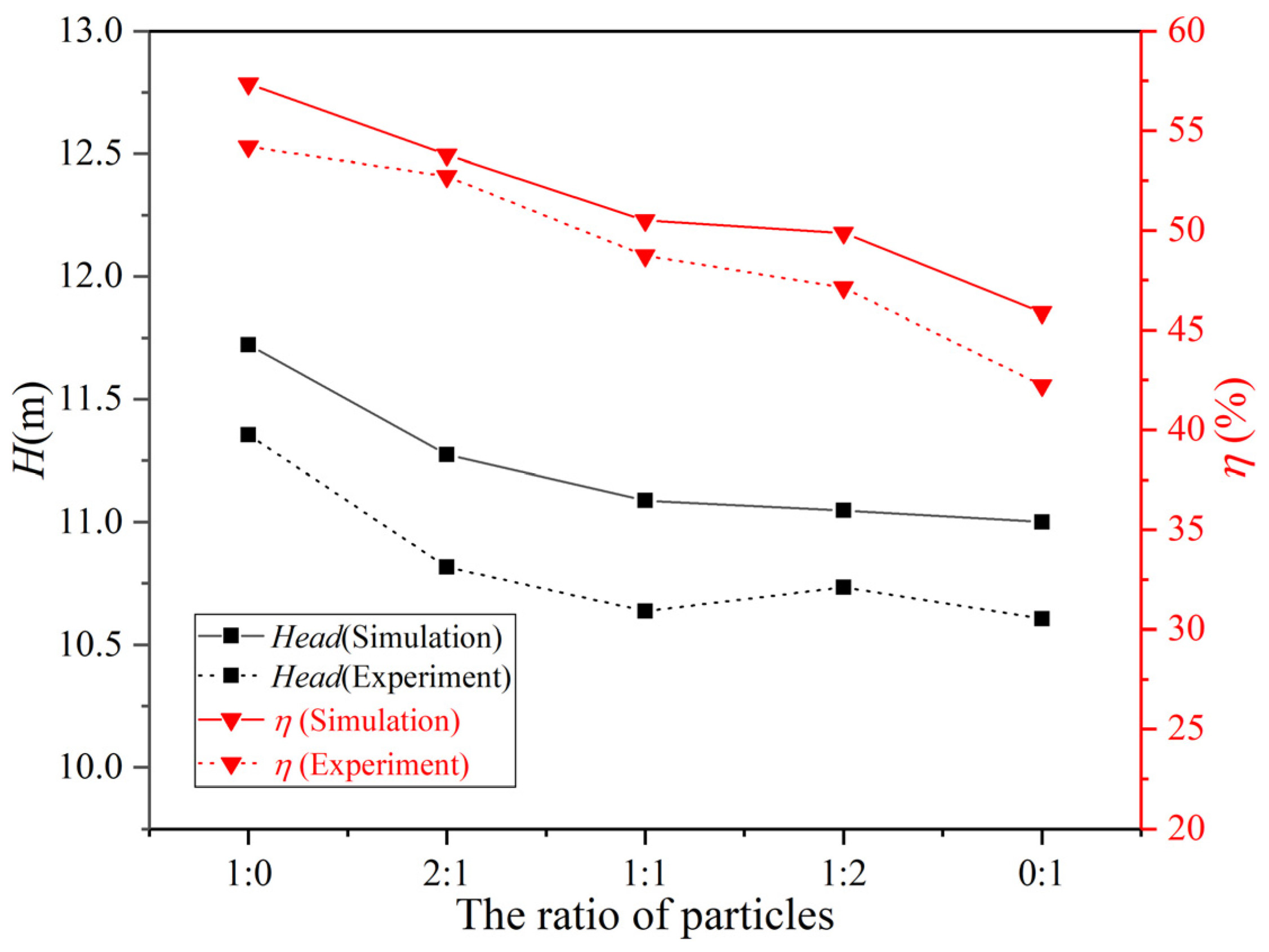 Processes 10 00681 g008 550