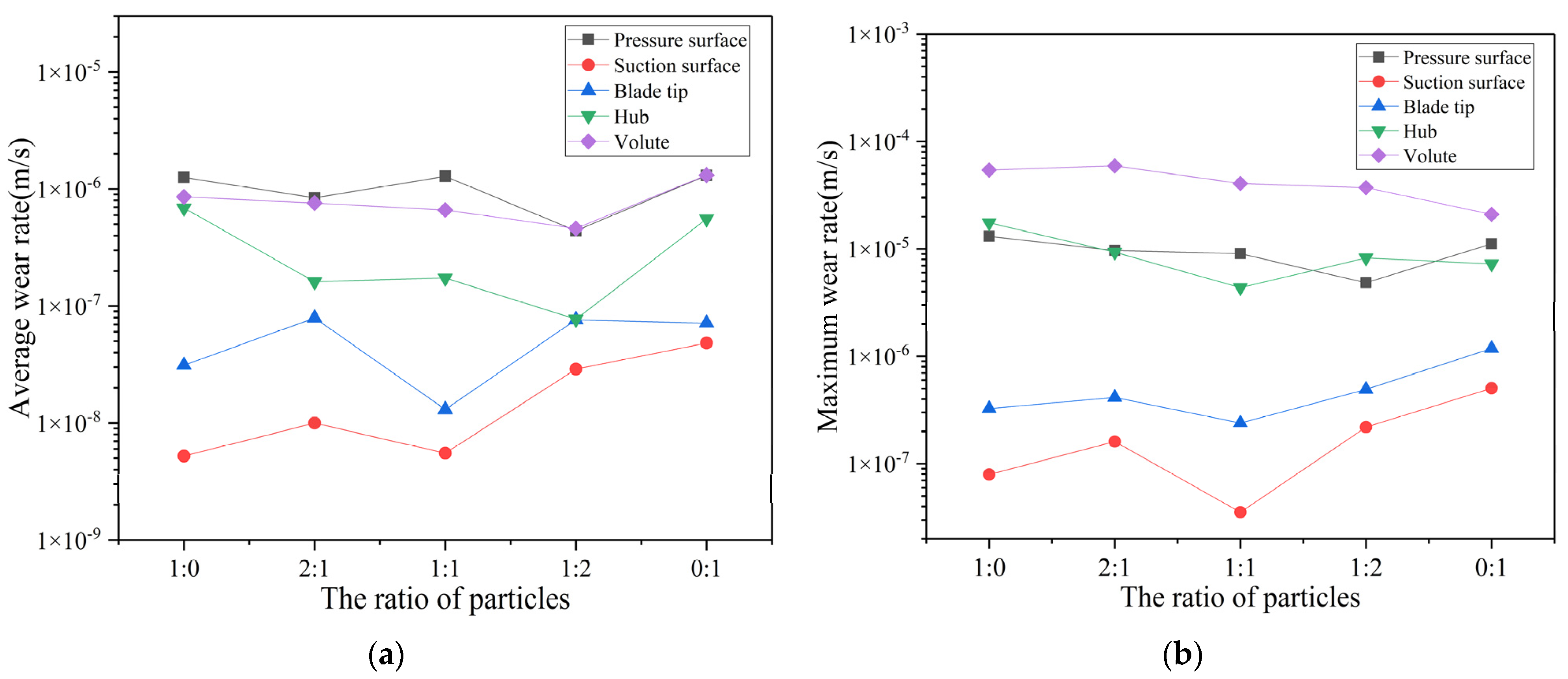 Processes 10 00681 g015 550