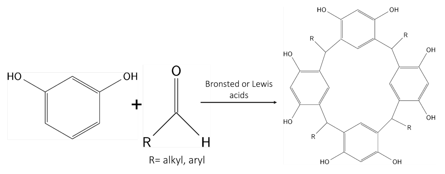 Processes 10 00684 g001