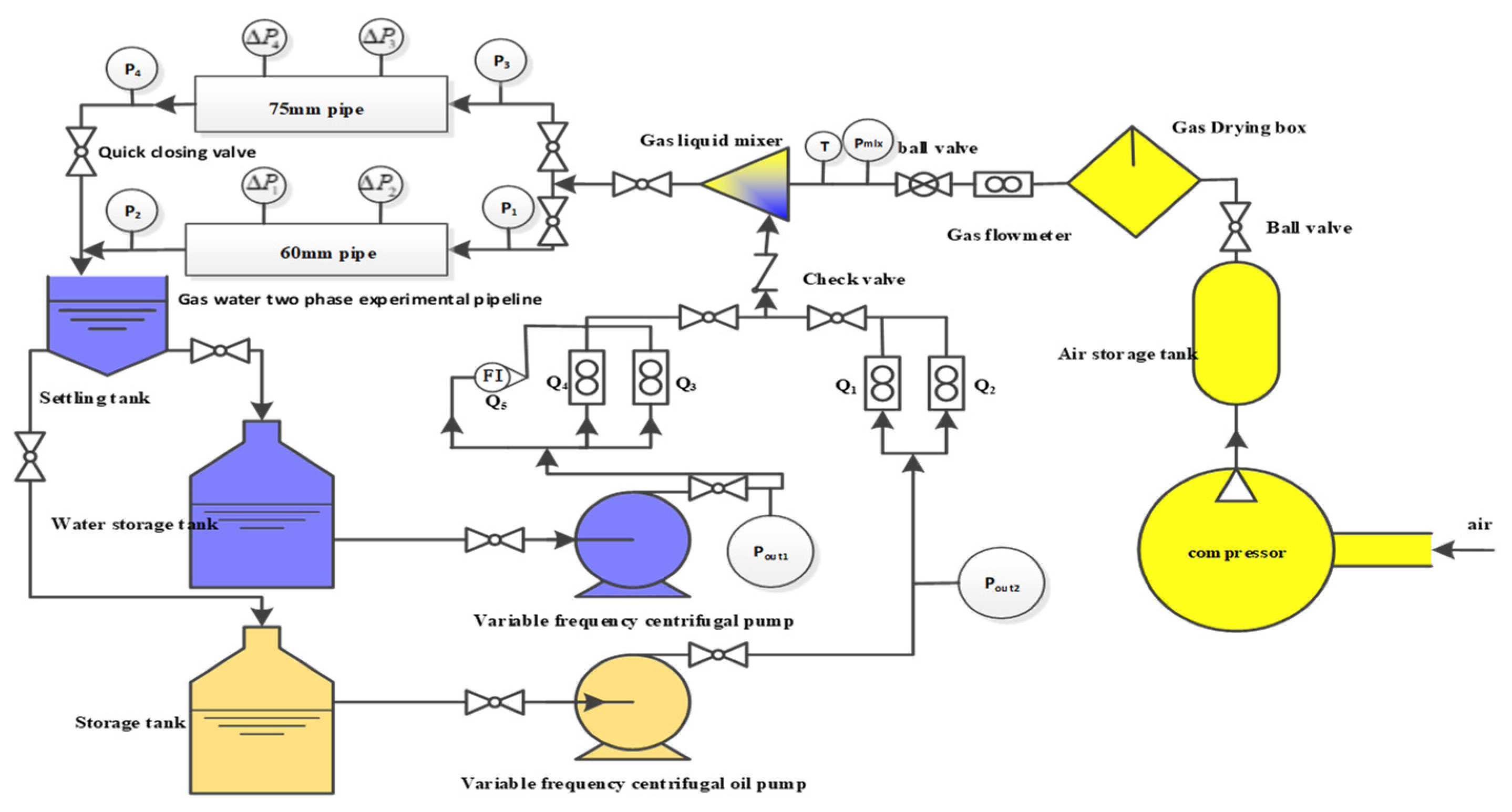 Processes 10 00685 g001 550