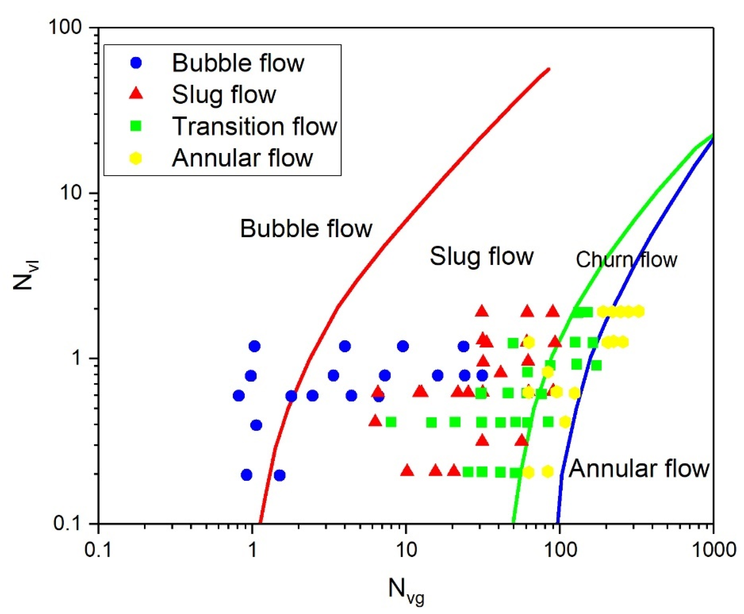 Processes 10 00685 g005 550