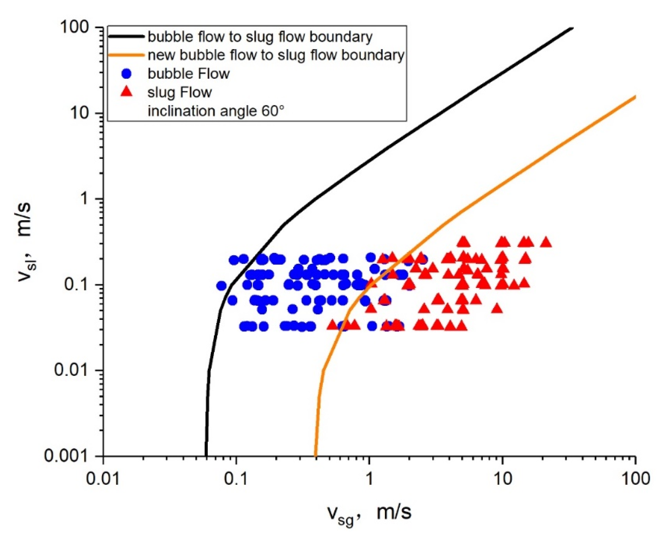 Processes 10 00685 g006 550