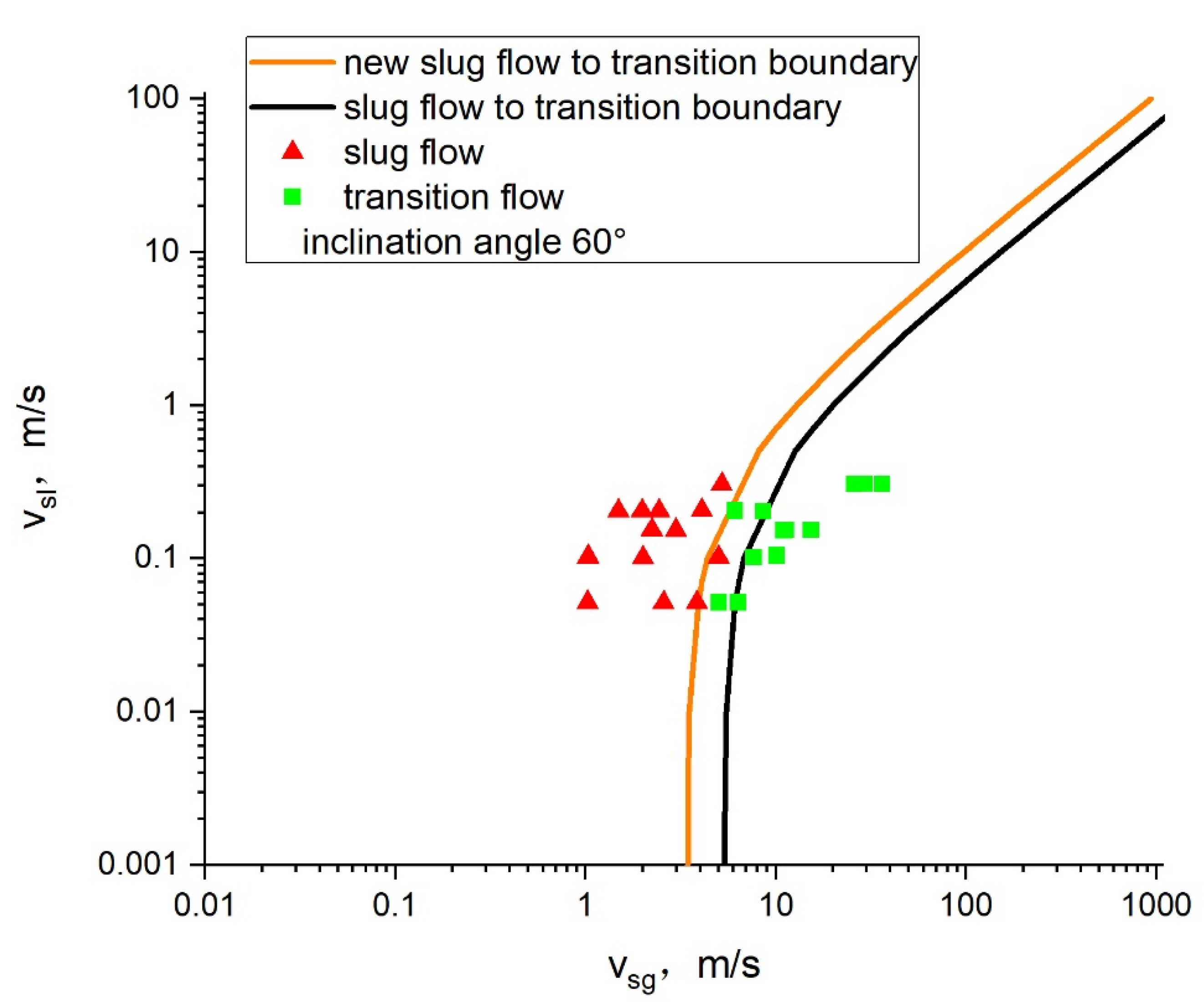 Processes 10 00685 g007 550
