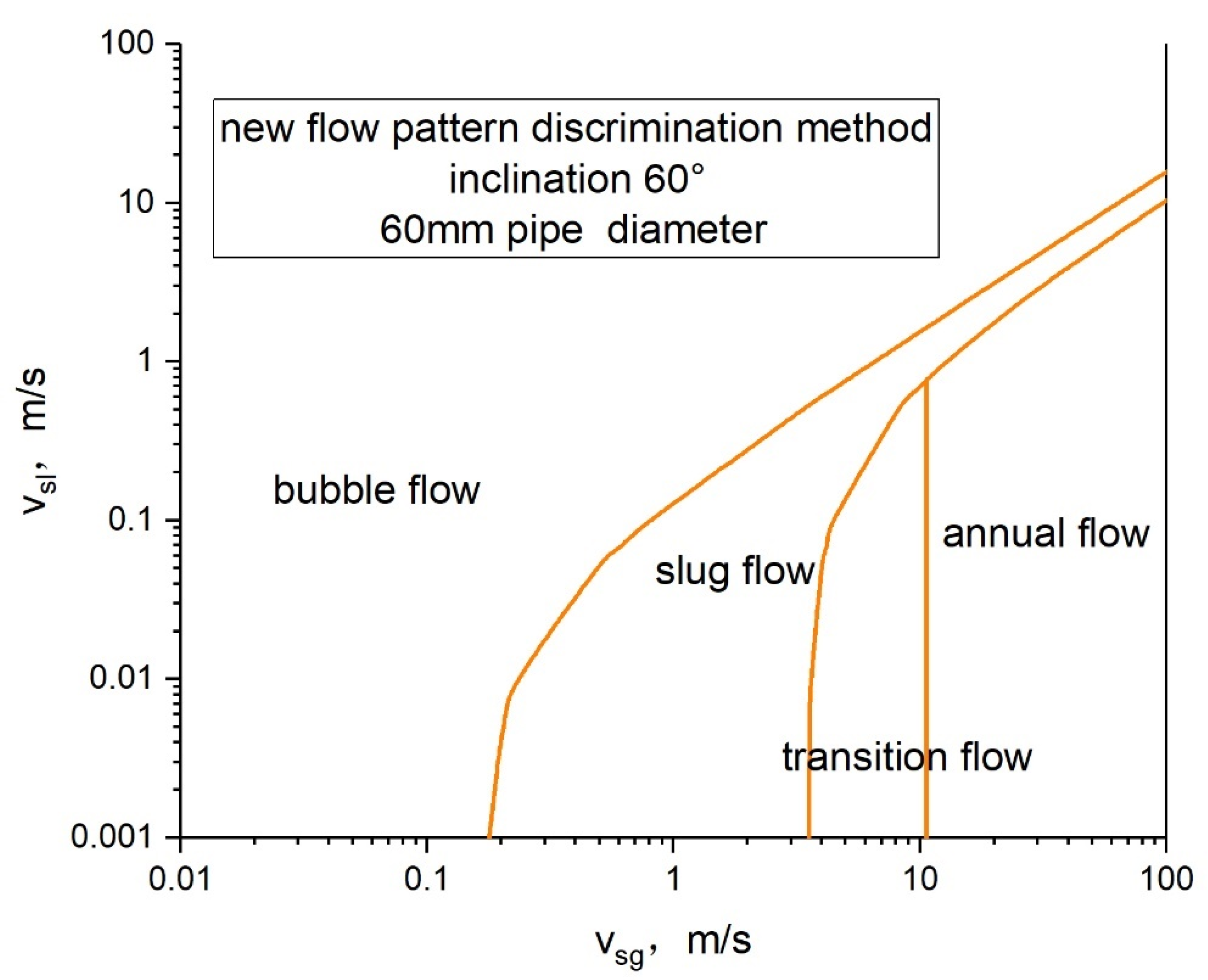 Processes 10 00685 g009 550