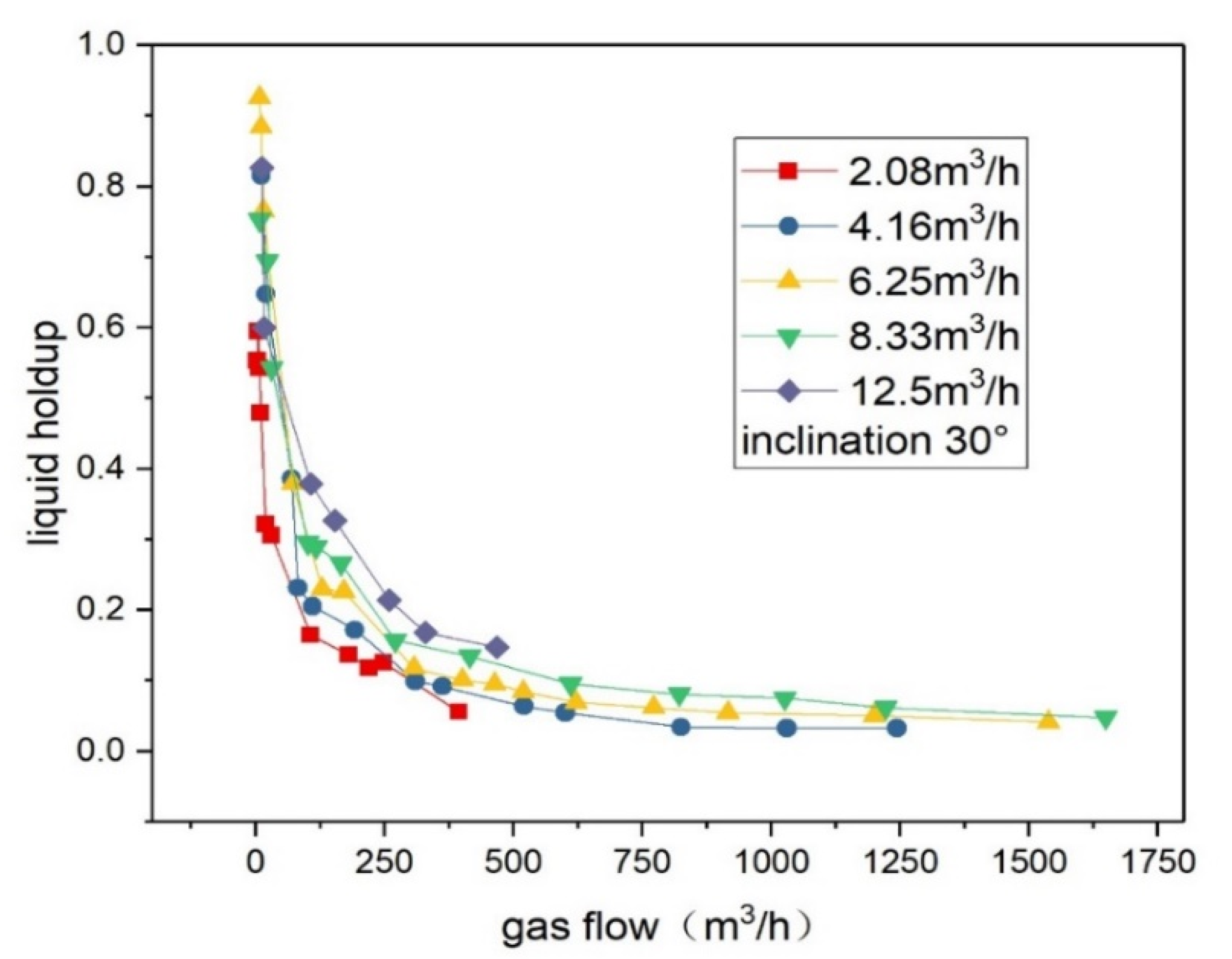Processes 10 00685 g010 550