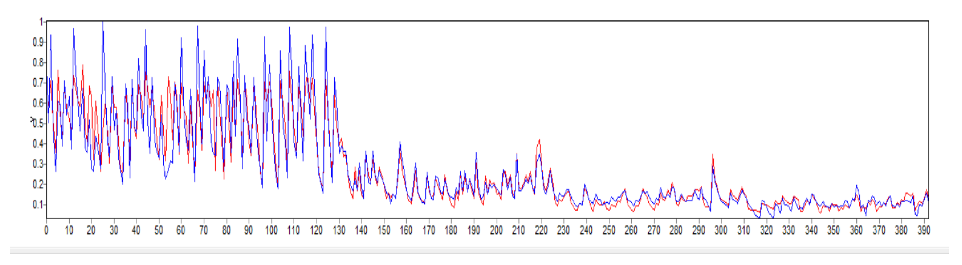 Processes 10 00685 g013 550