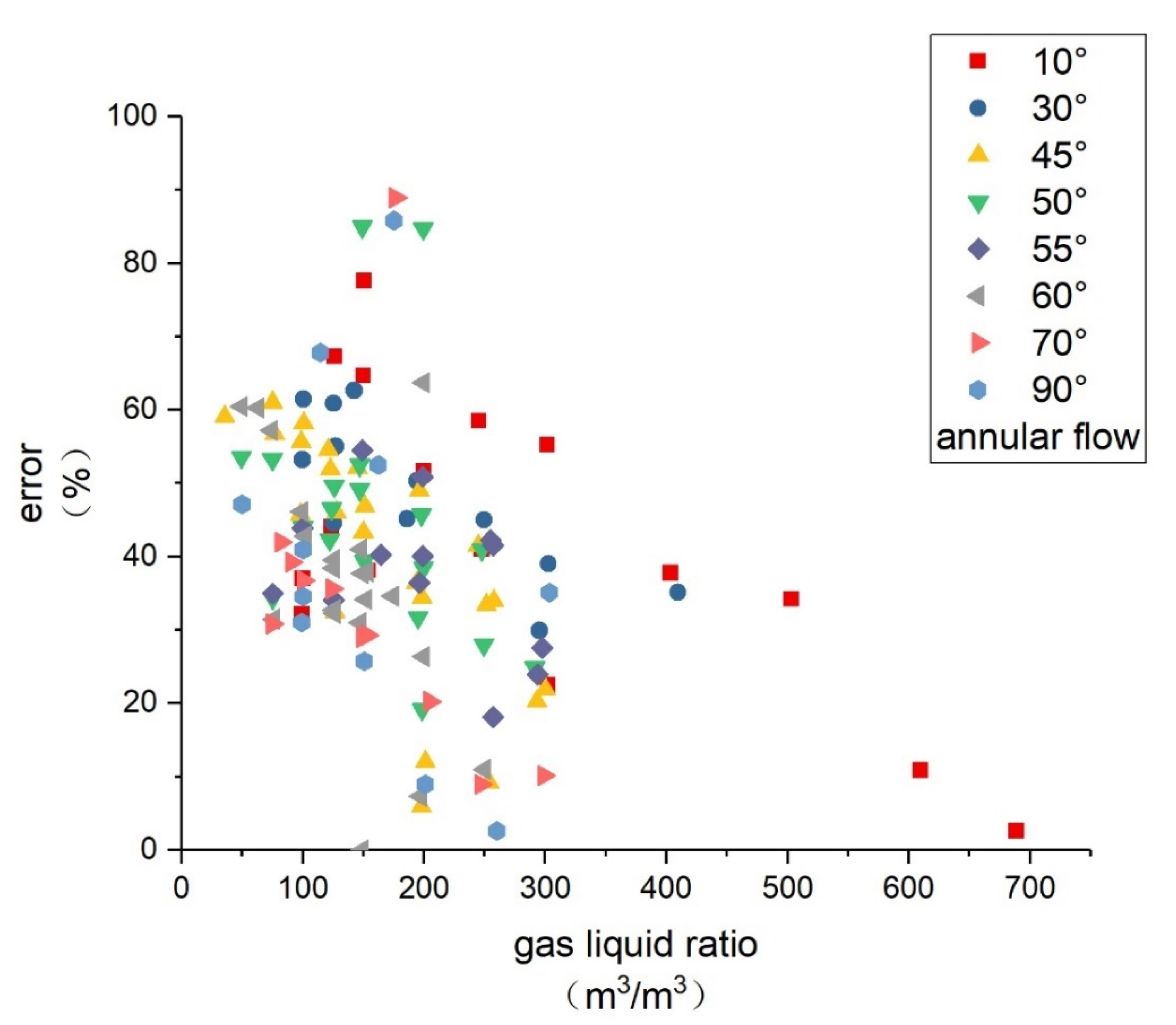 Processes 10 00685 g014 550