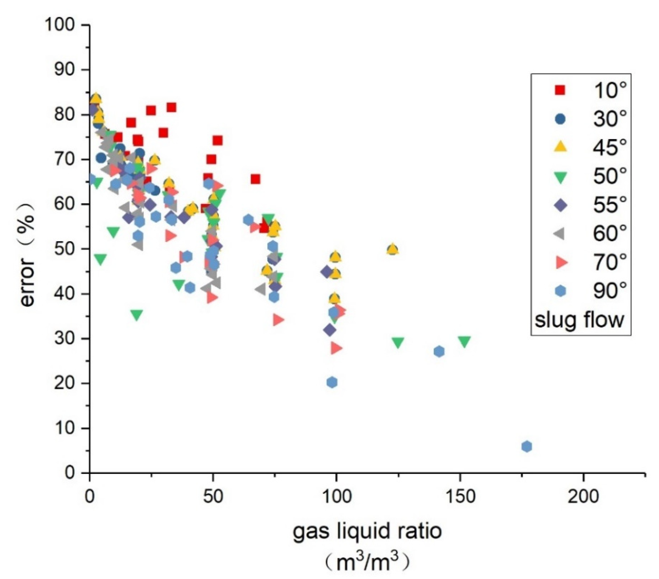 Processes 10 00685 g015 550