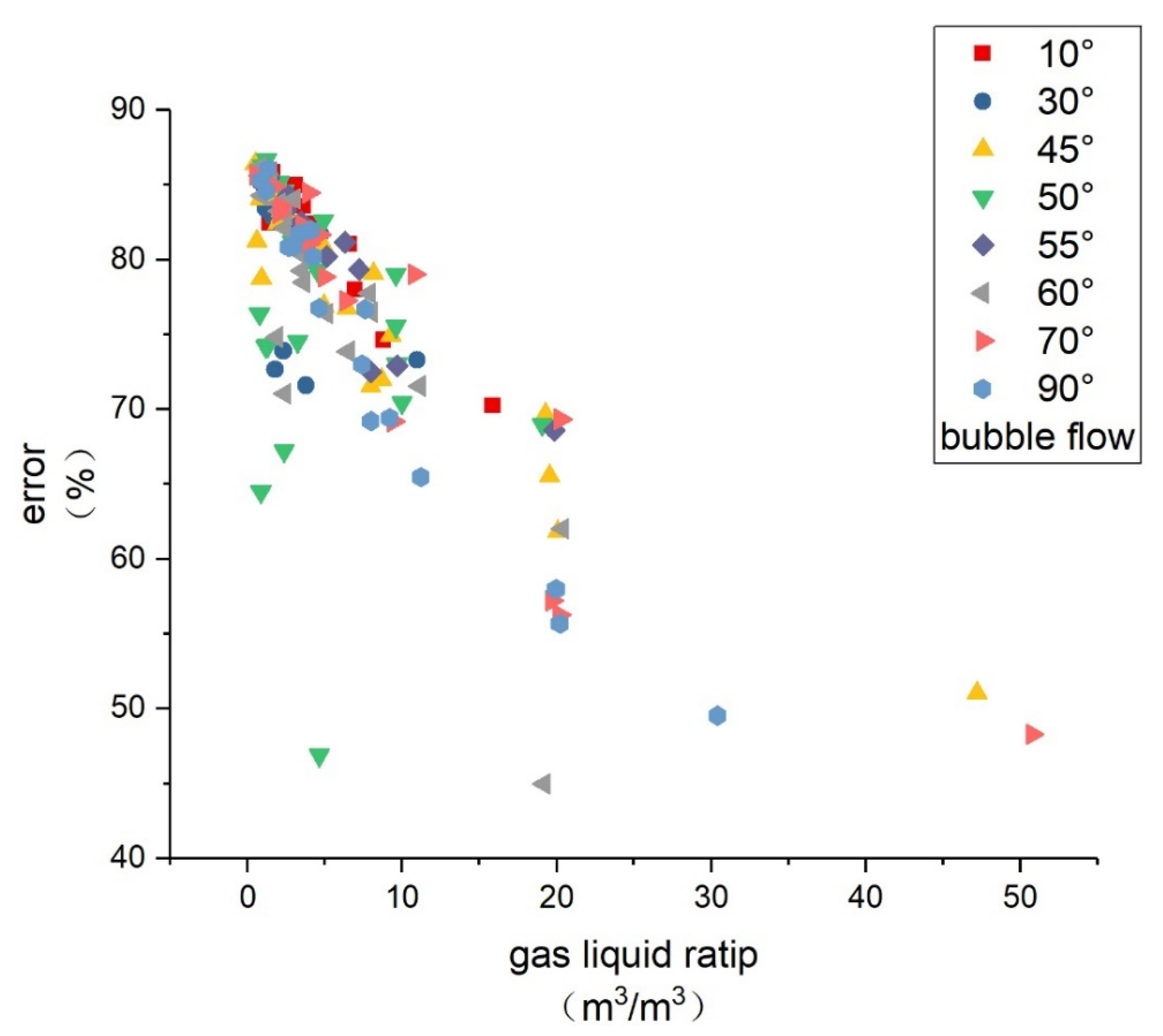 Processes 10 00685 g017 550