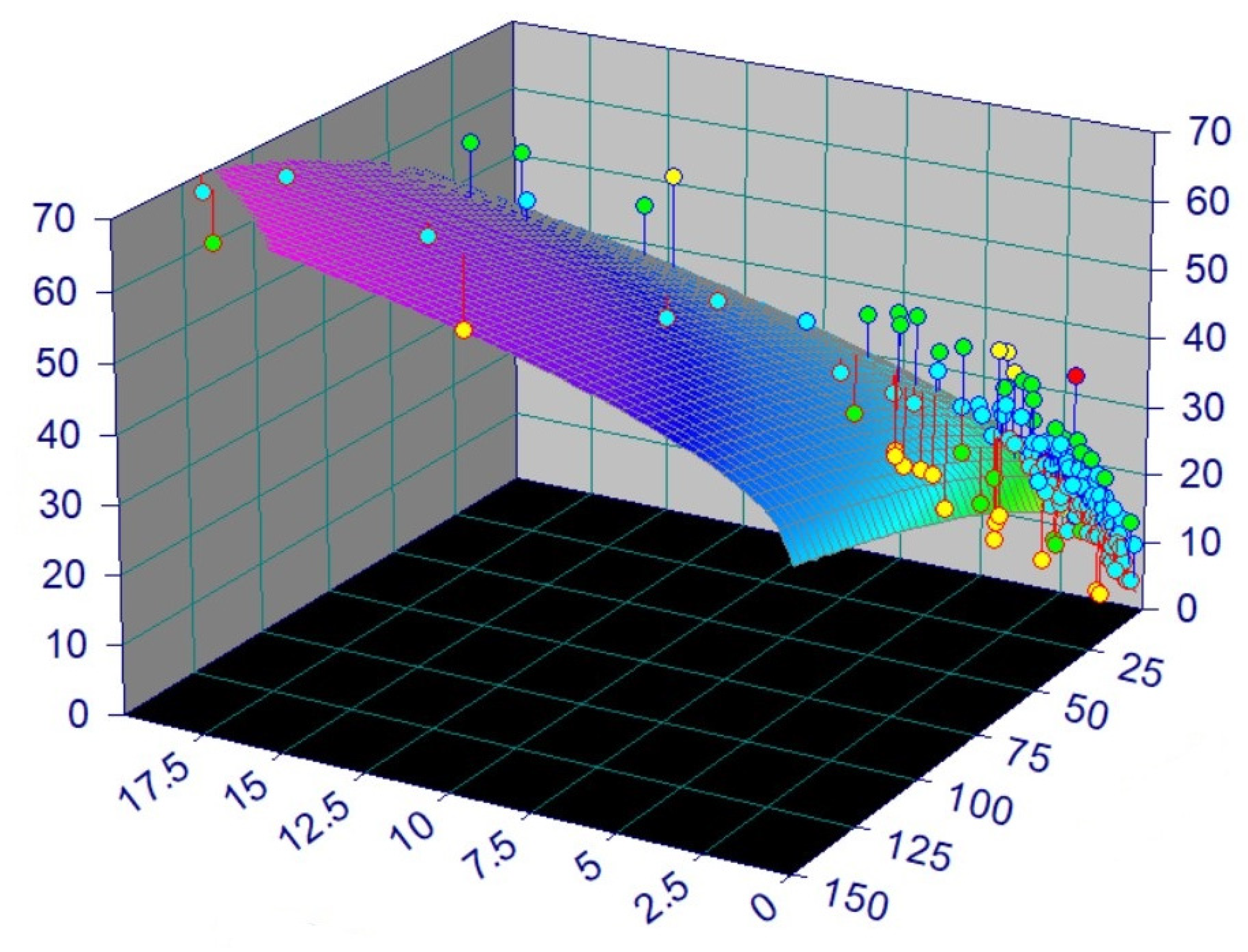 Processes 10 00685 g019 550