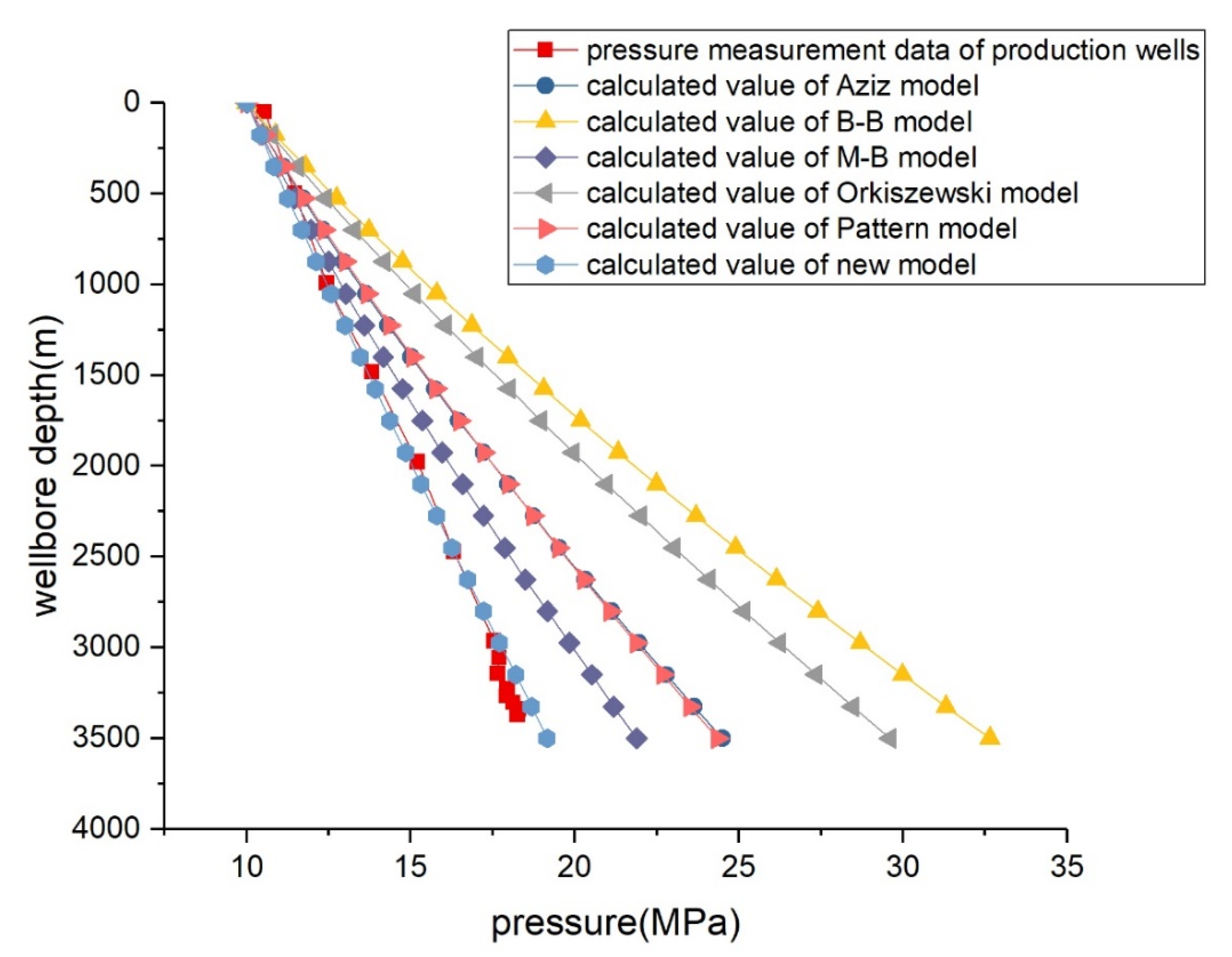 Processes 10 00685 g021 550