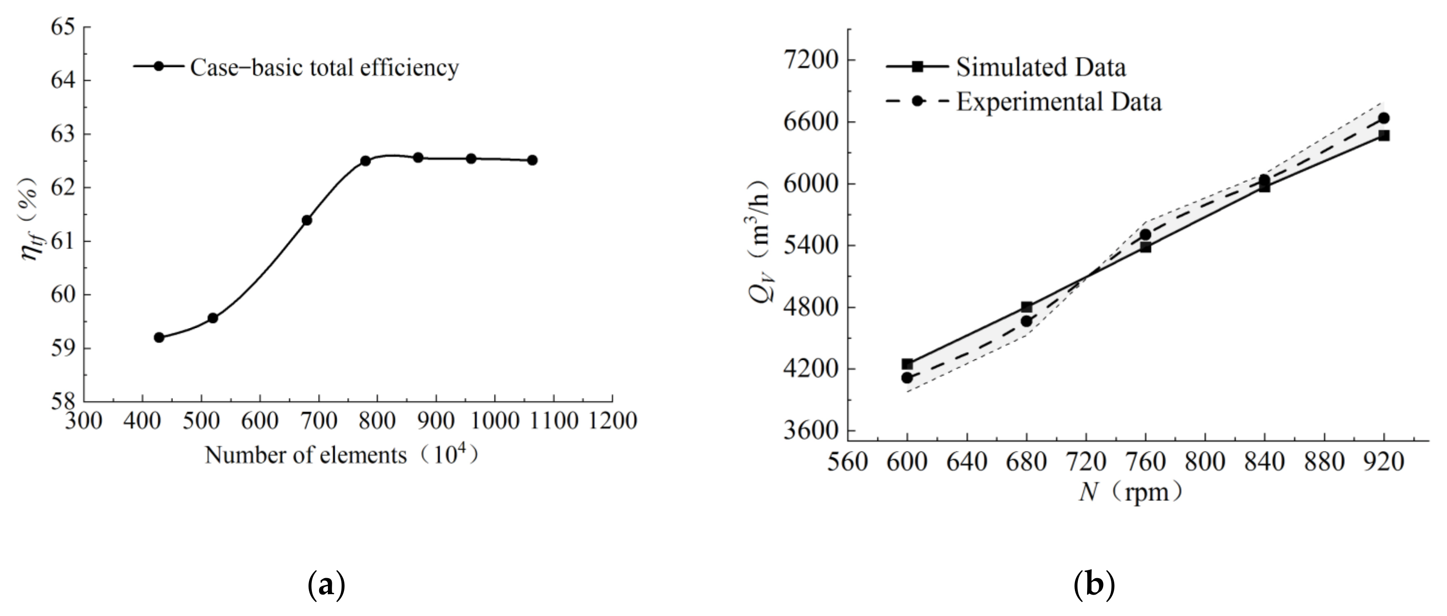 Processes 10 00686 g006