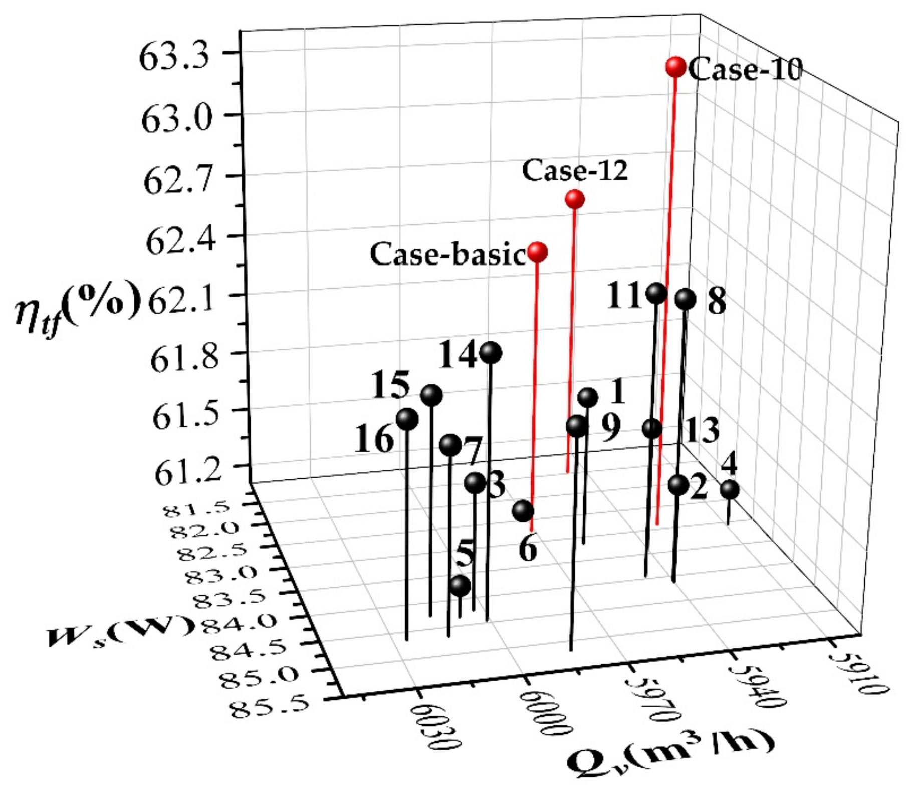 Processes 10 00686 g007