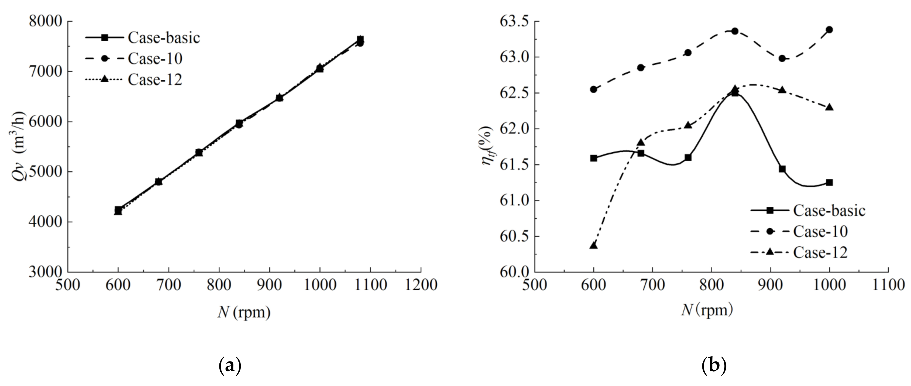 Processes 10 00686 g008