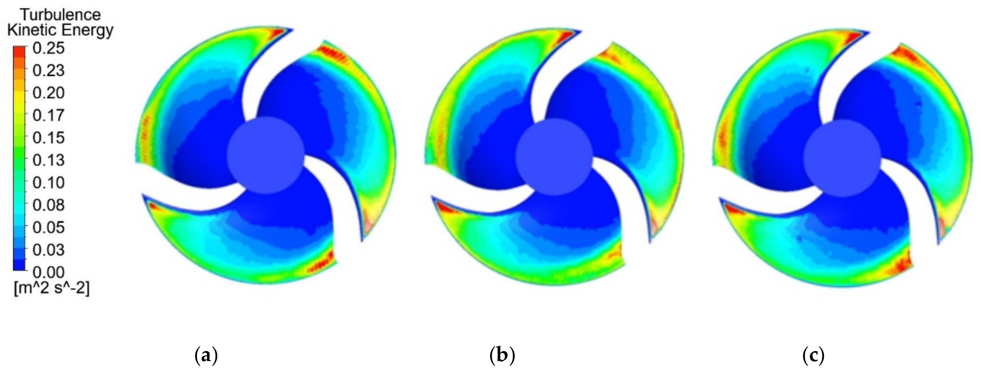 Processes 10 00686 g011