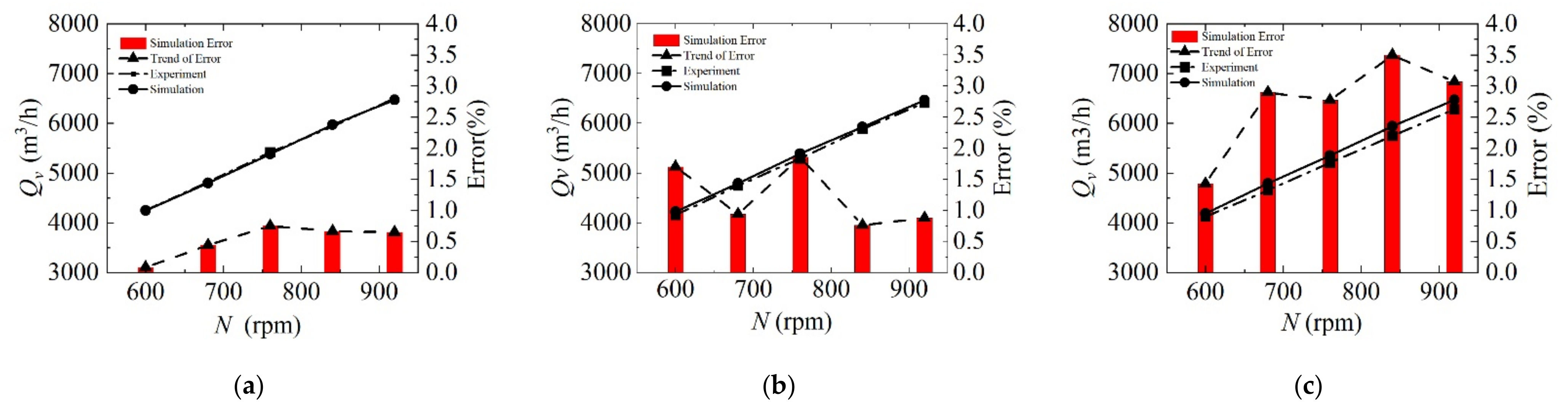Processes 10 00686 g015