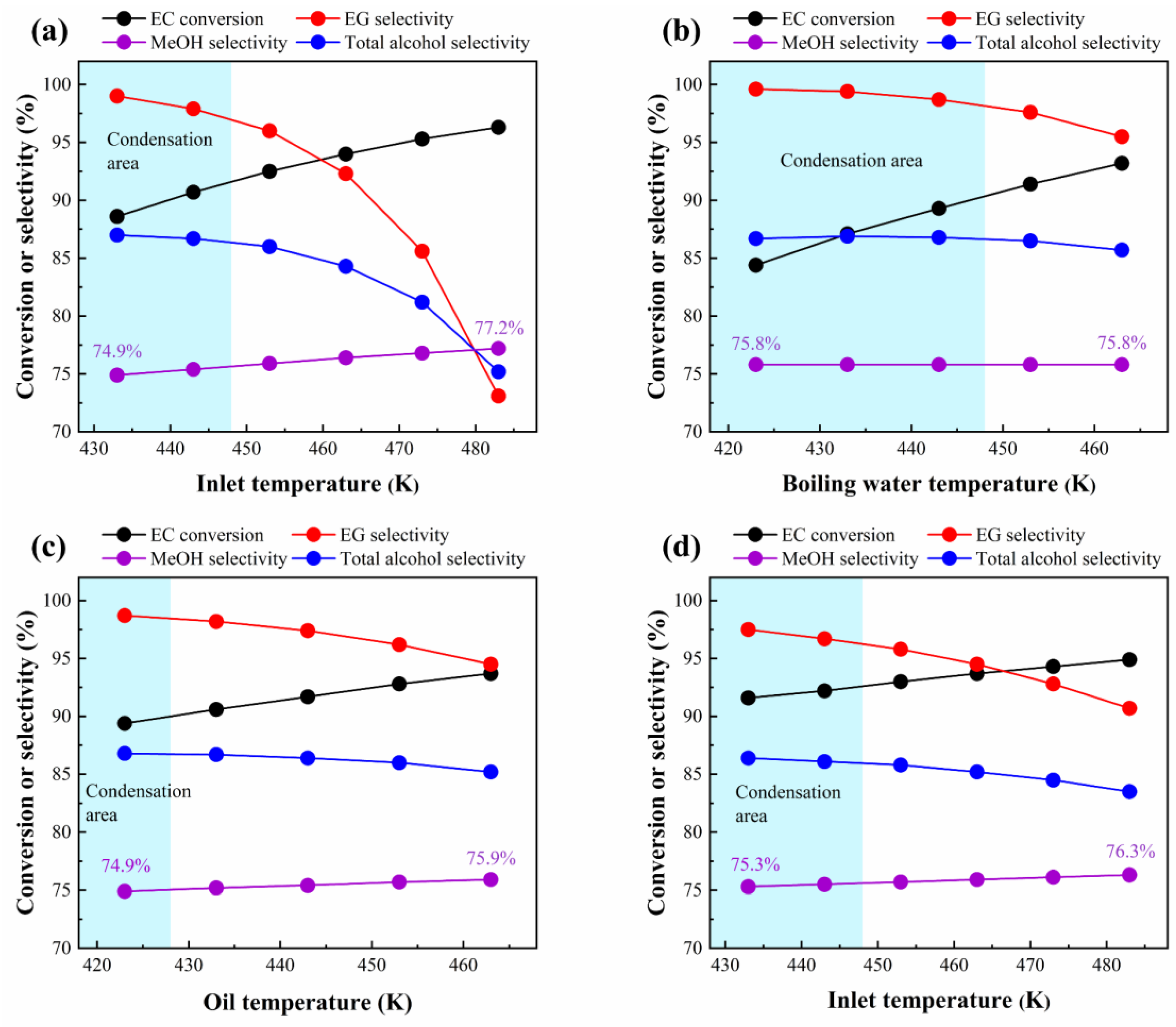 Processes 10 00688 g007