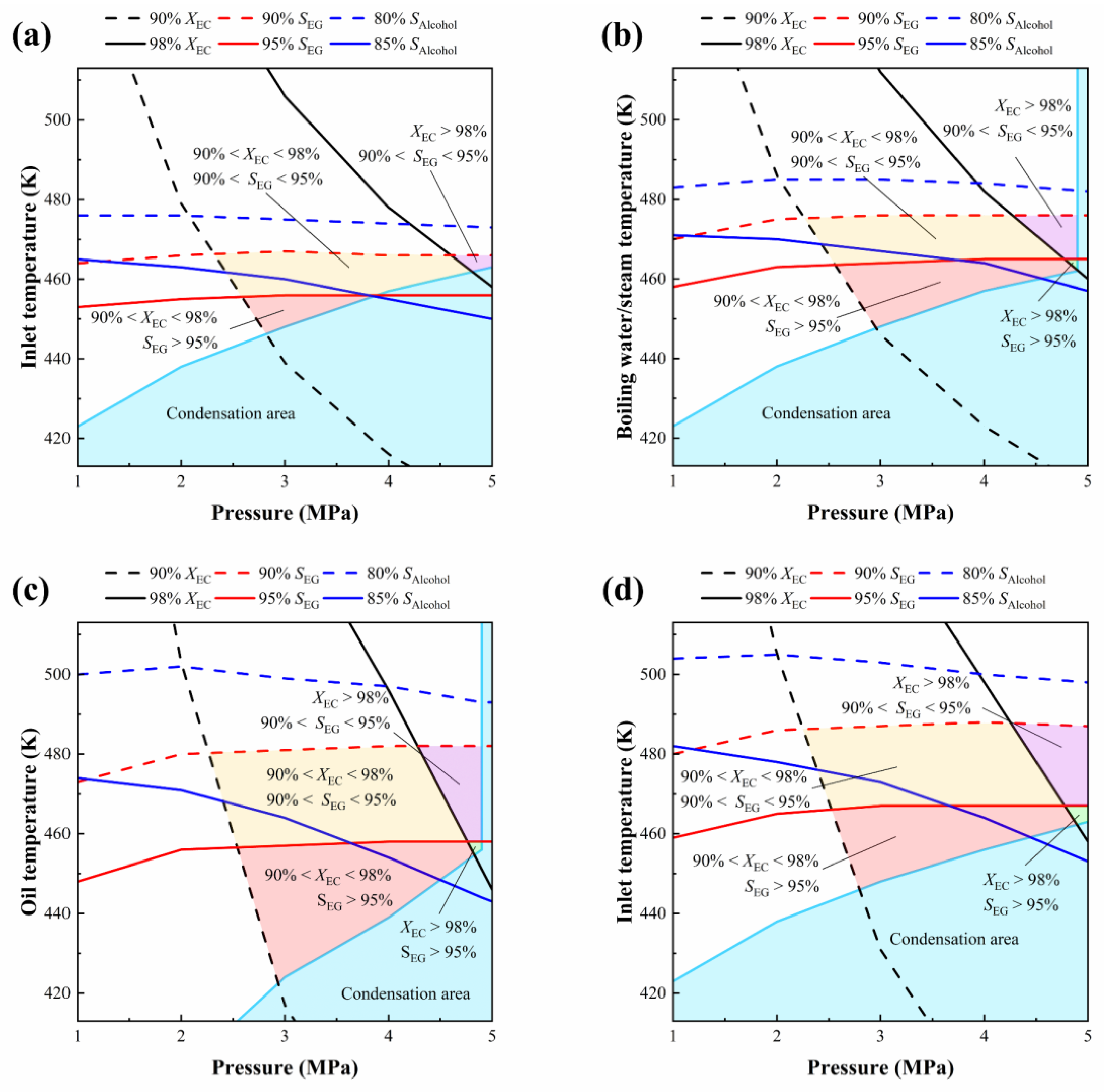 Processes 10 00688 g010