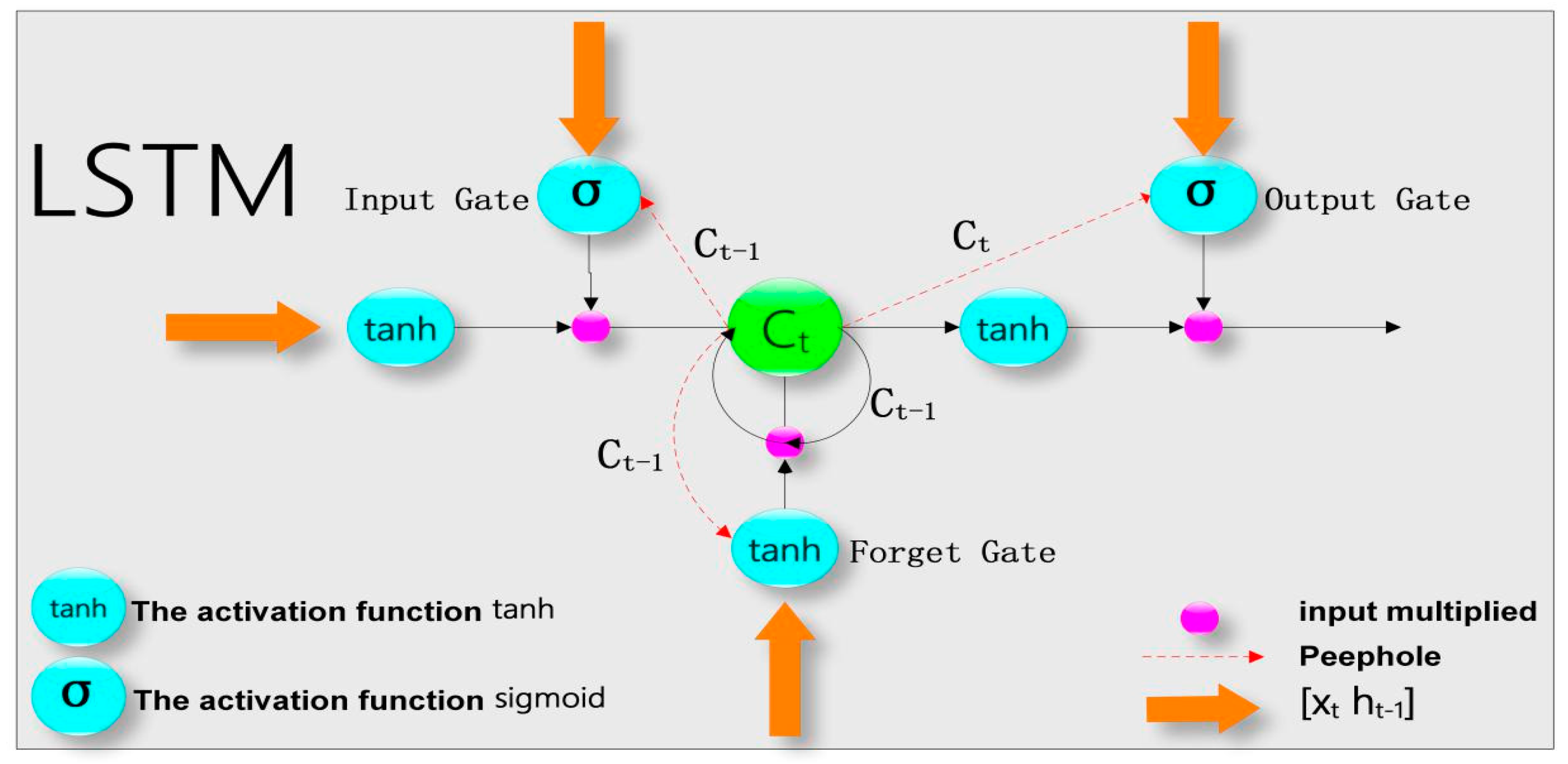 Processes 10 00689 g001 550