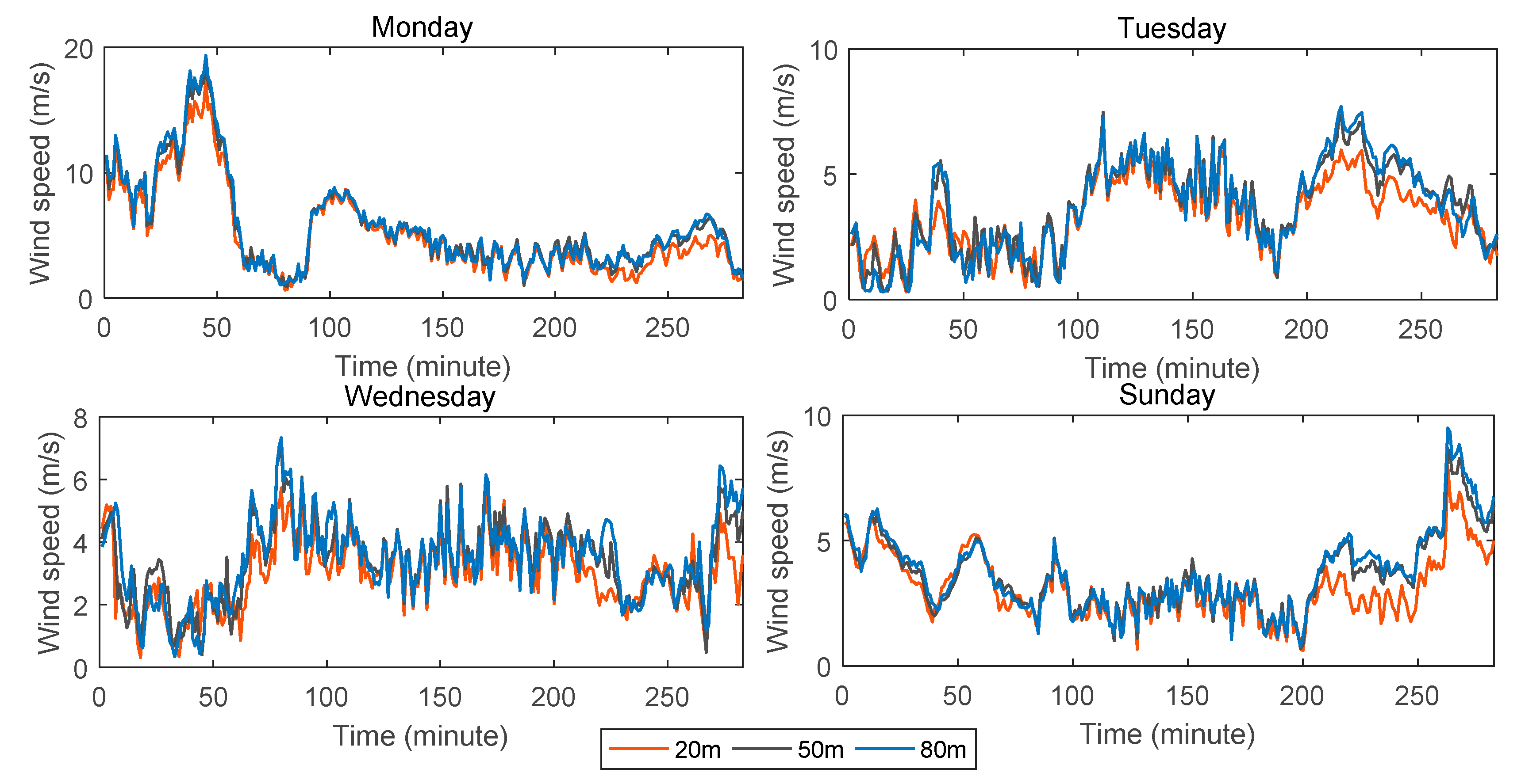 Processes 10 00689 g004 550