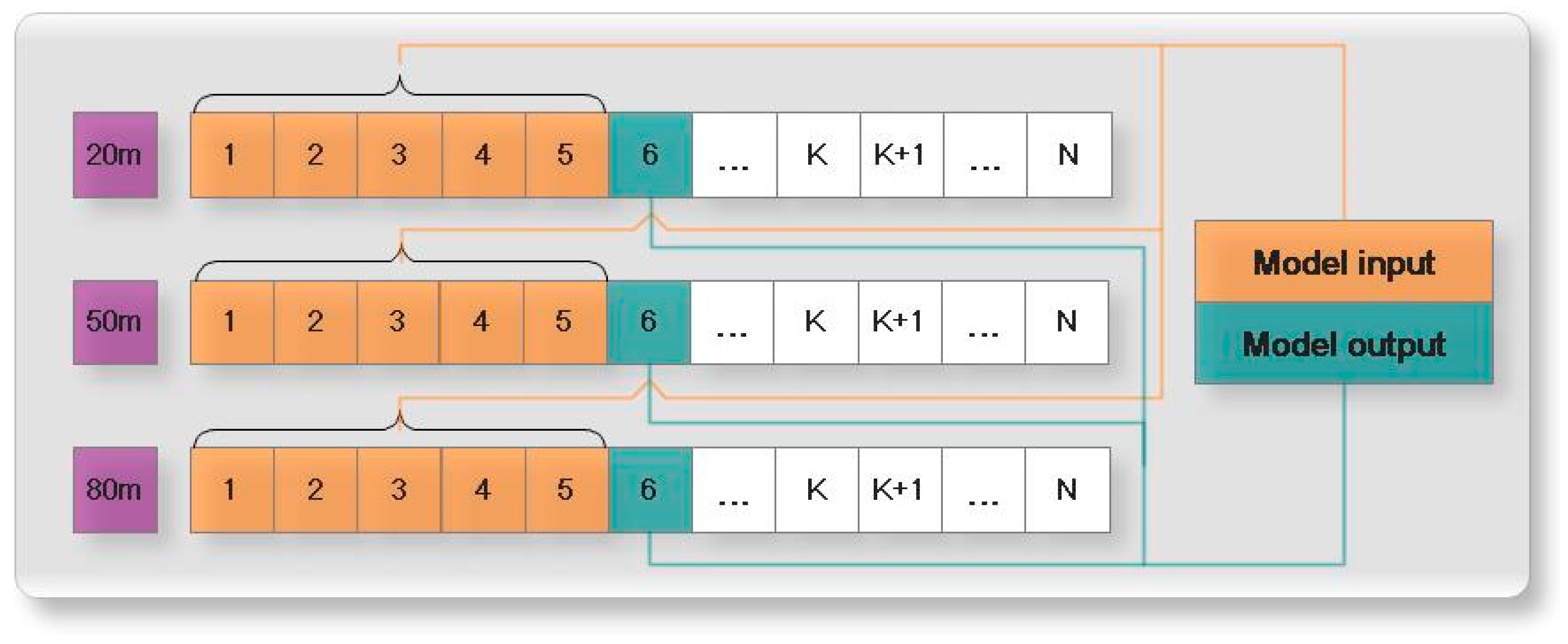 Processes 10 00689 g005 550