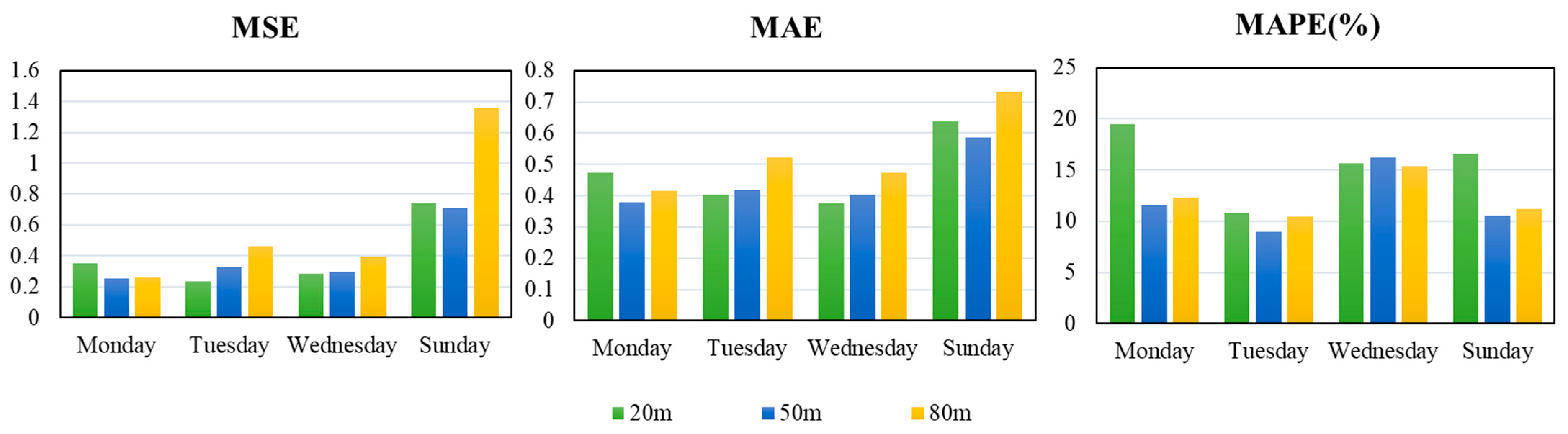 Processes 10 00689 g008 550
