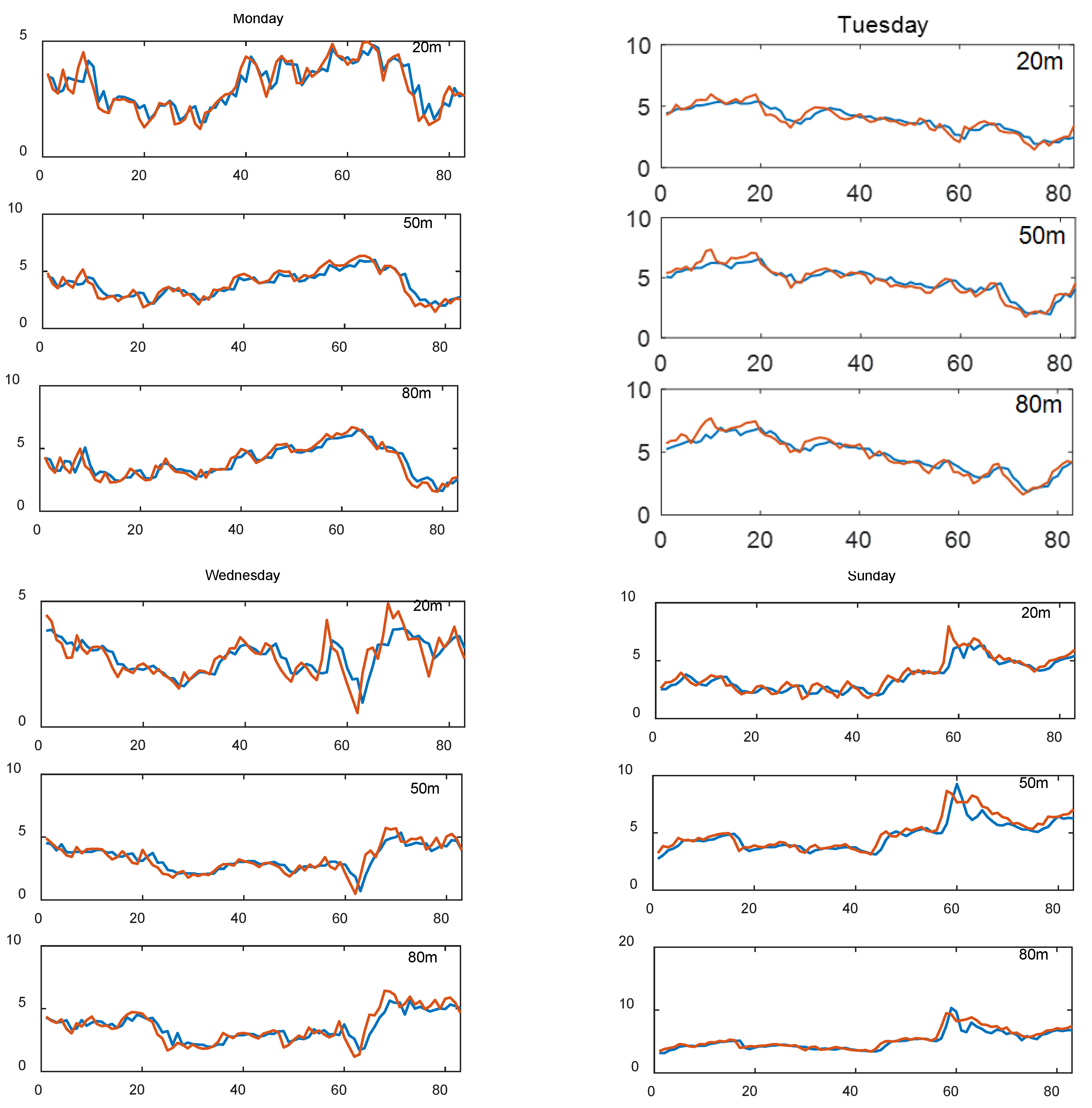 Processes 10 00689 g009 550