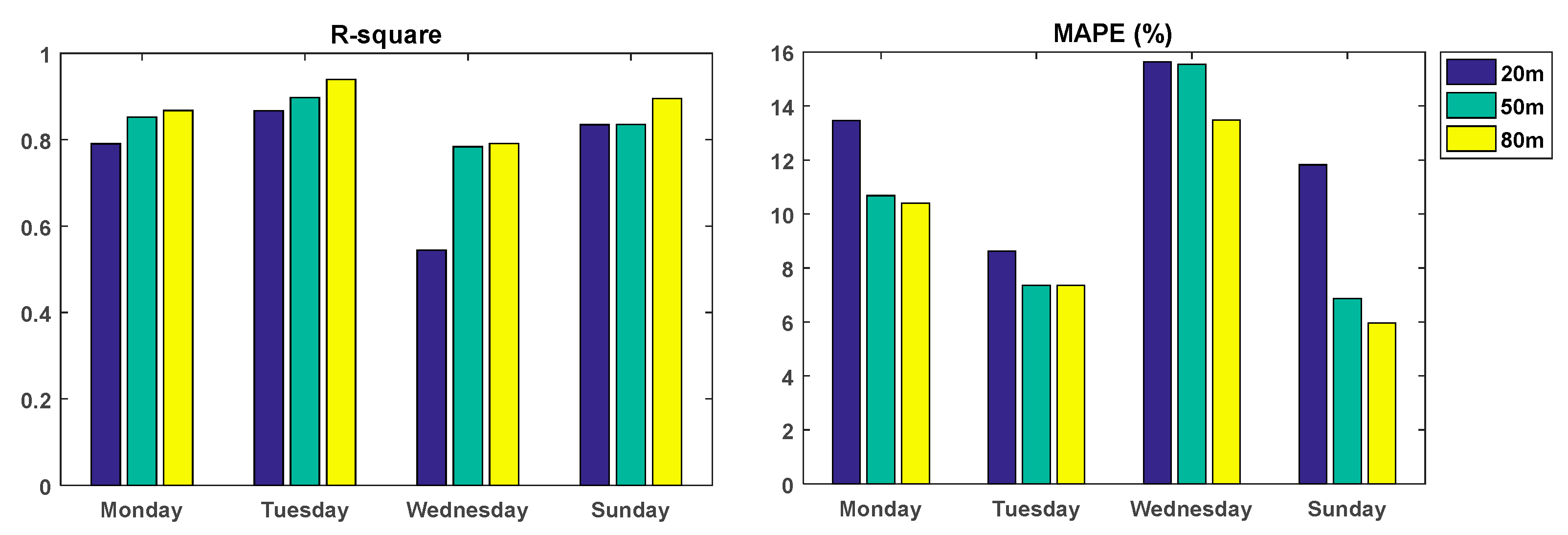 Processes 10 00689 g011 550