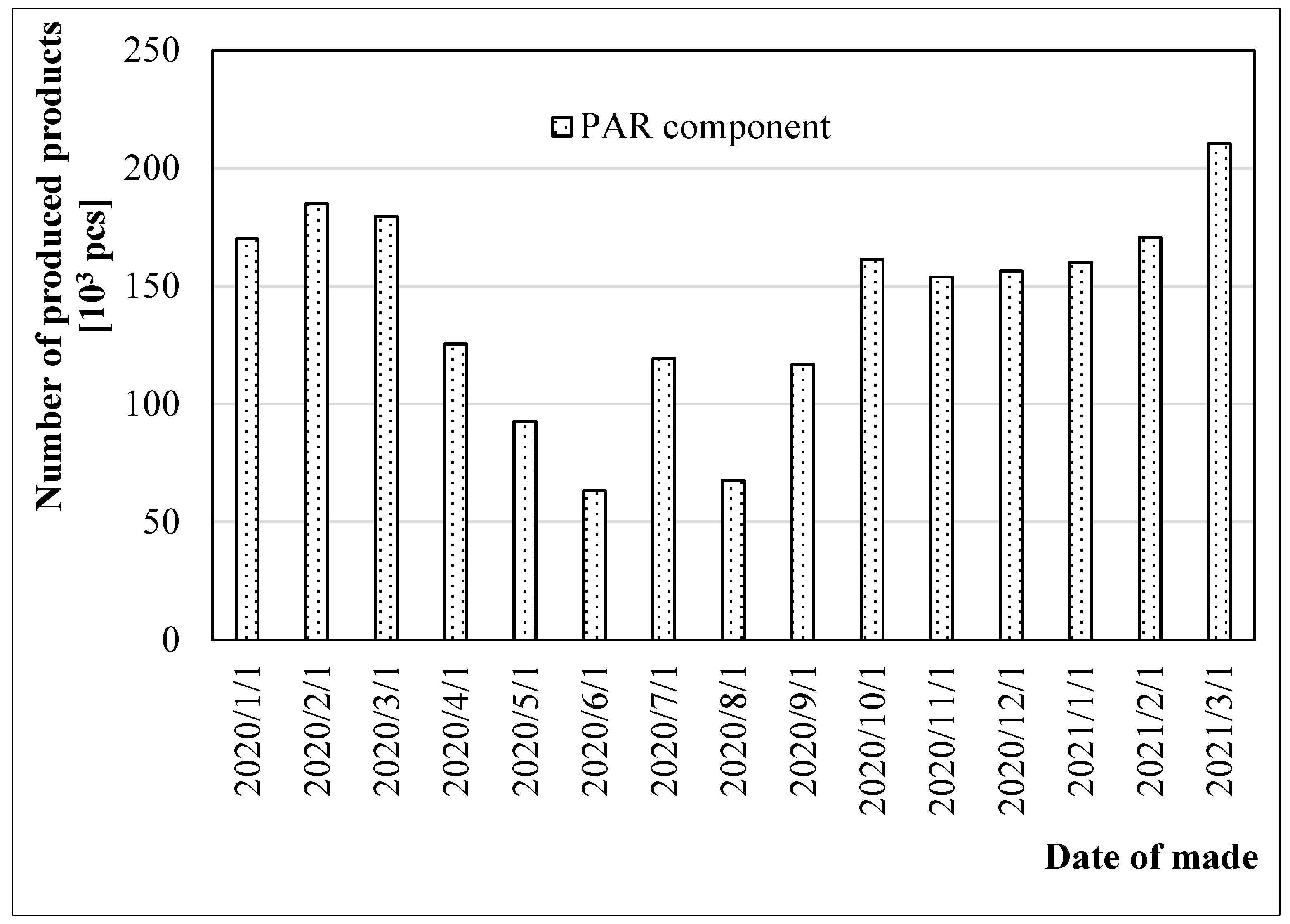 Processes 10 00690 g004 550