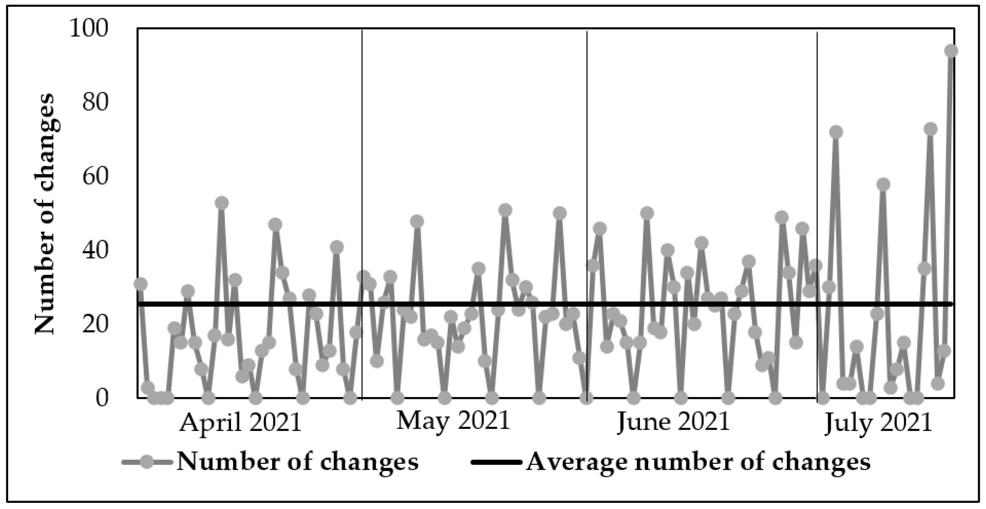 Processes 10 00690 g005 550