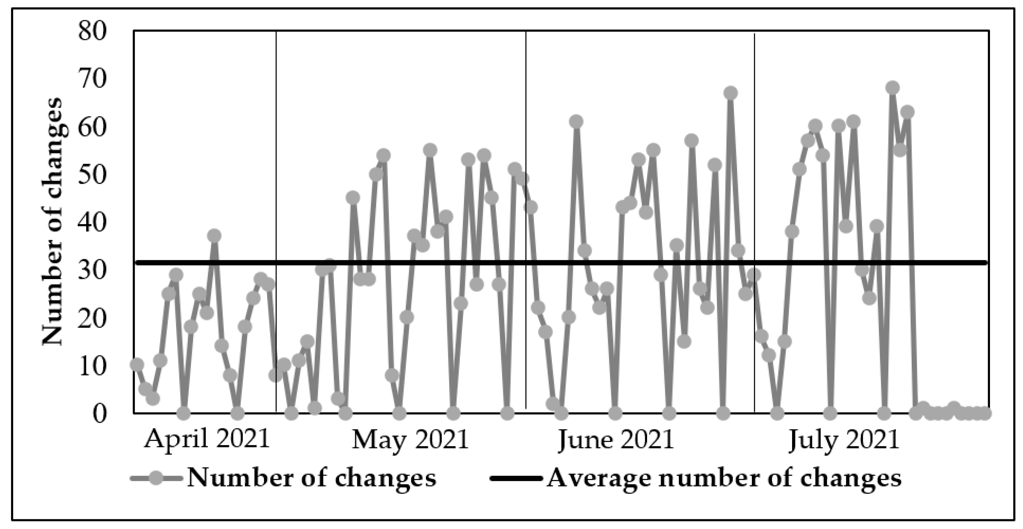 Processes 10 00690 g006 550