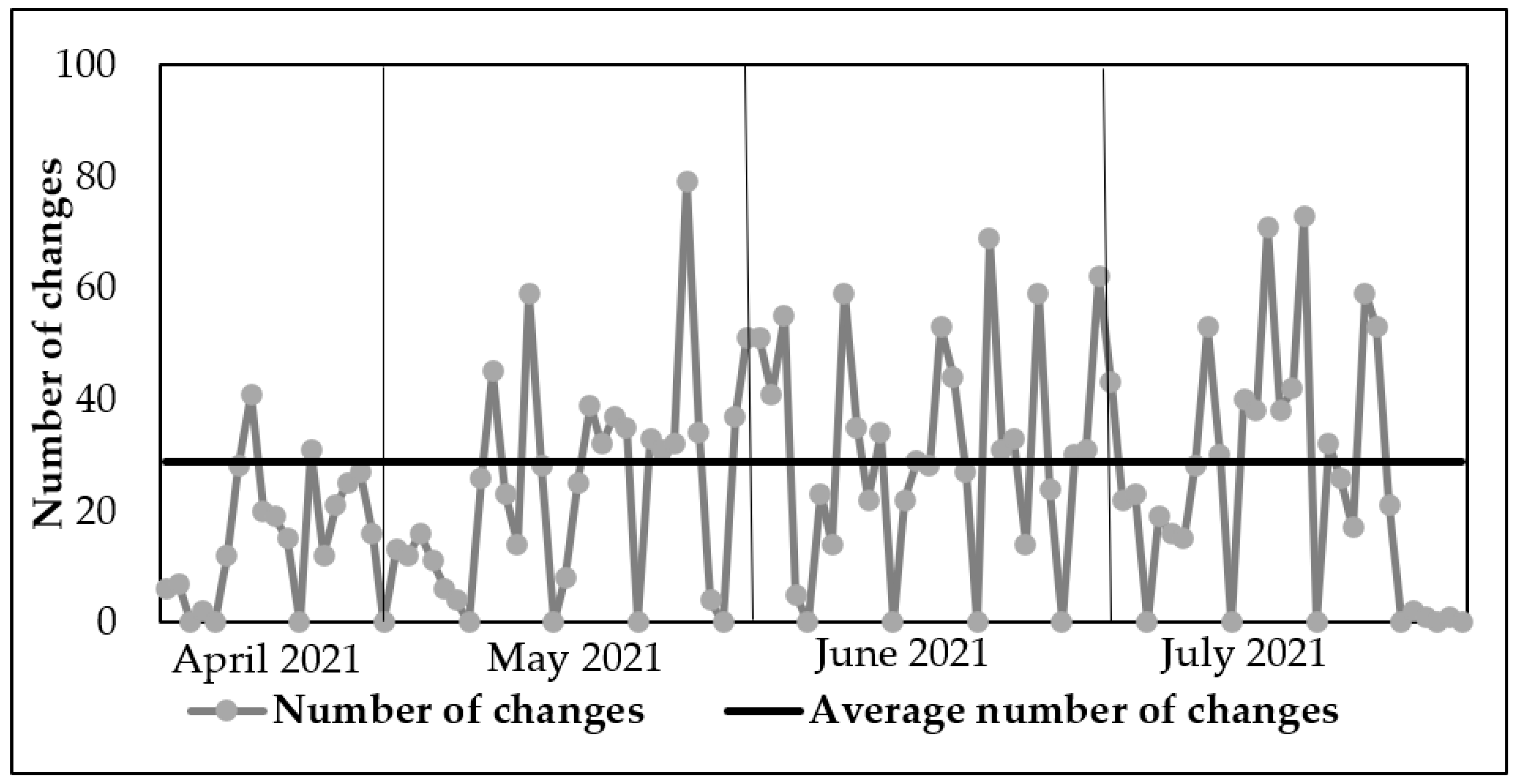 Processes 10 00690 g007 550