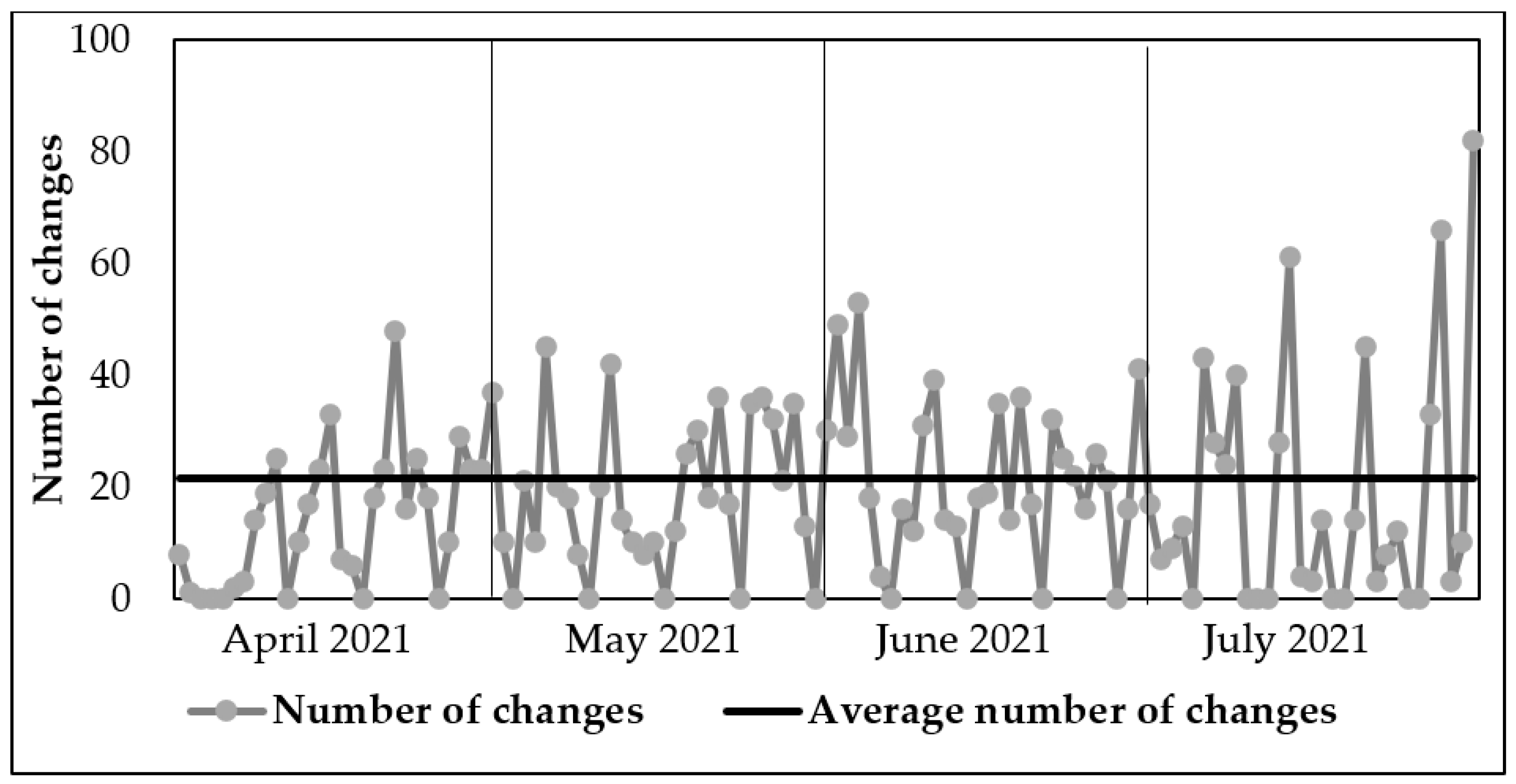 Processes 10 00690 g008 550