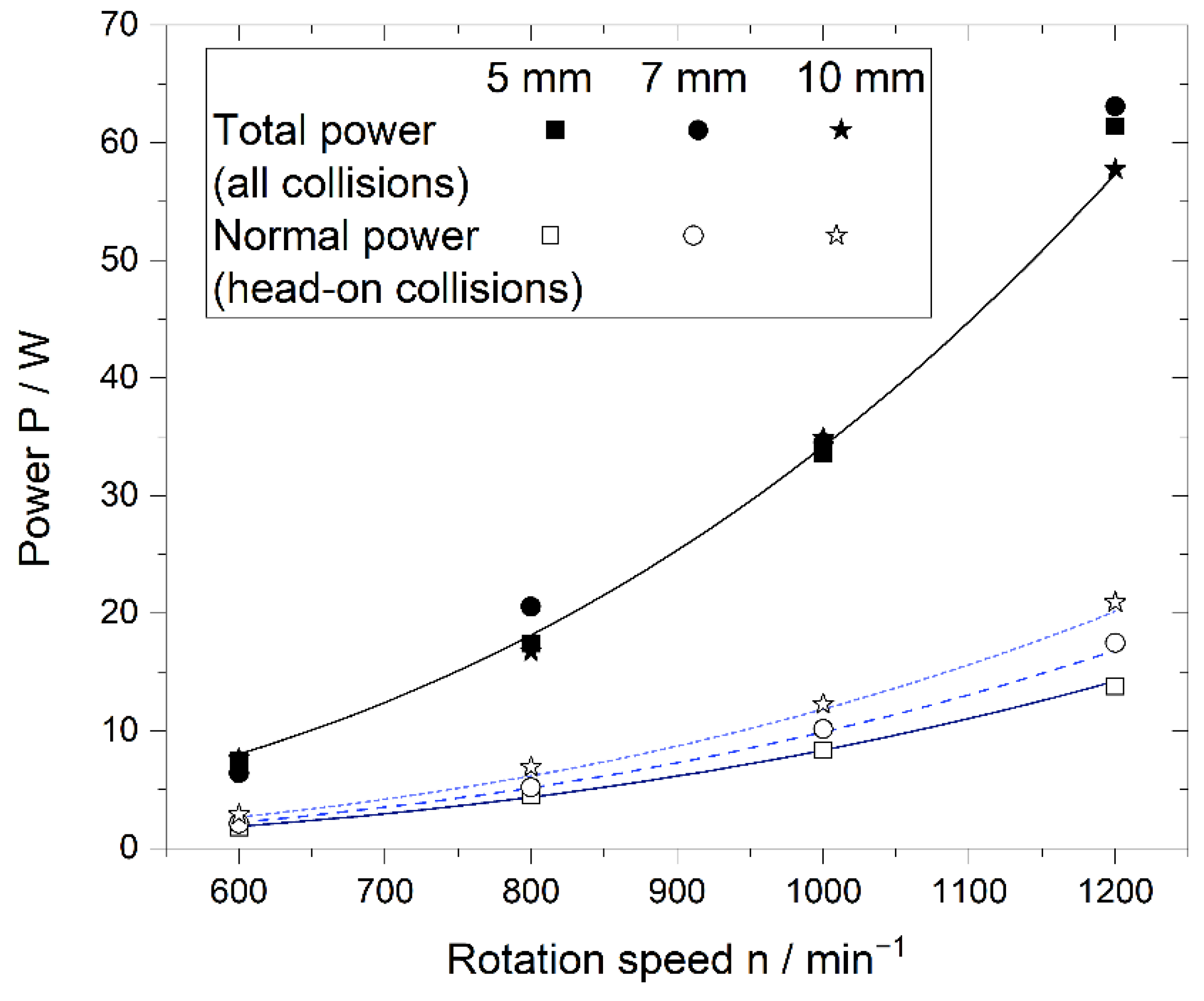 Processes 10 00692 g004