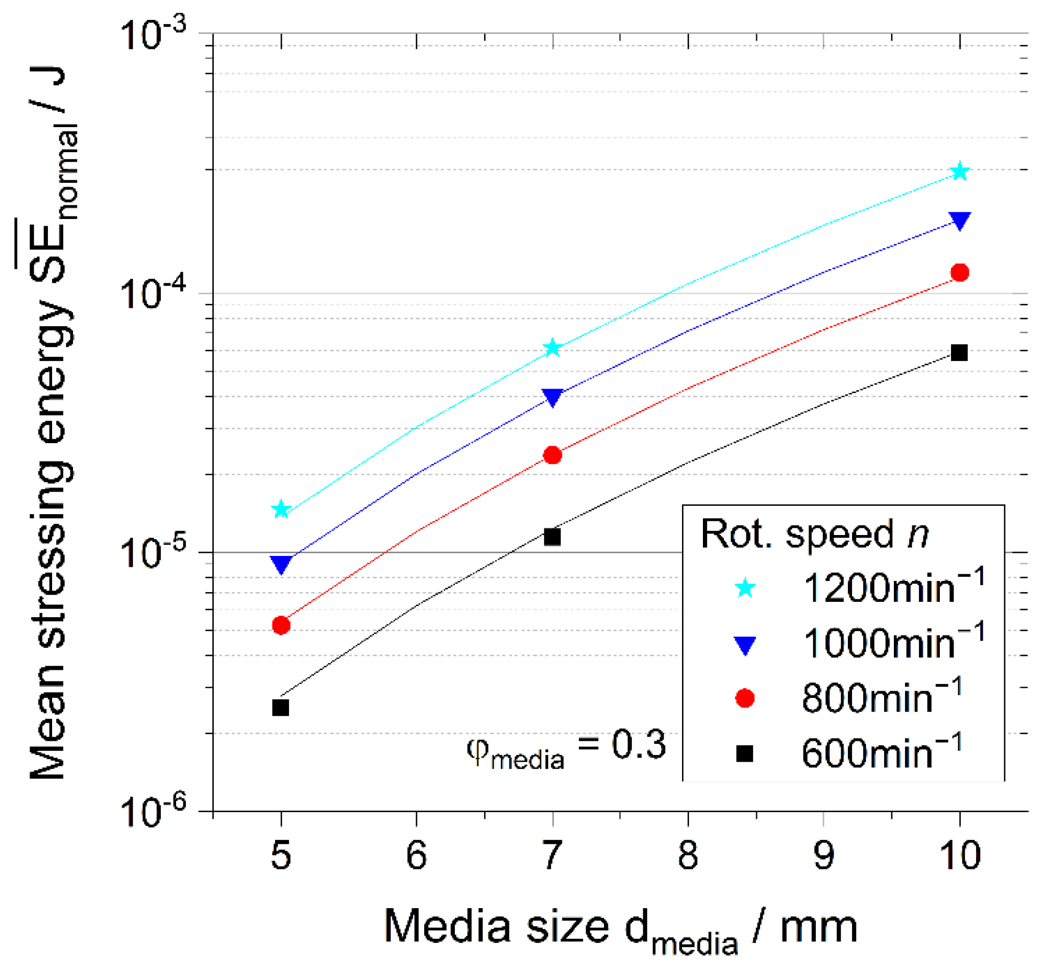 Processes 10 00692 g005