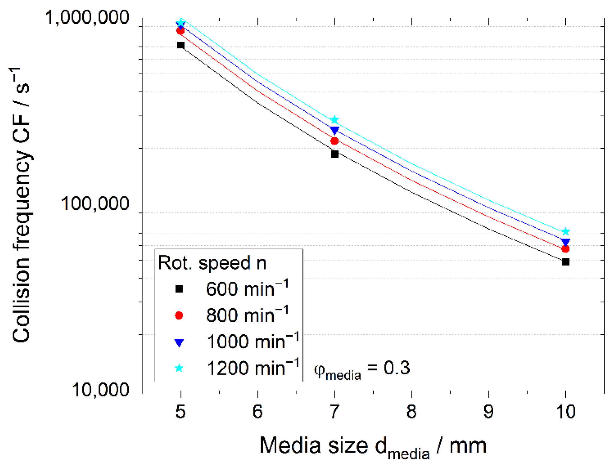 Processes 10 00692 g006
