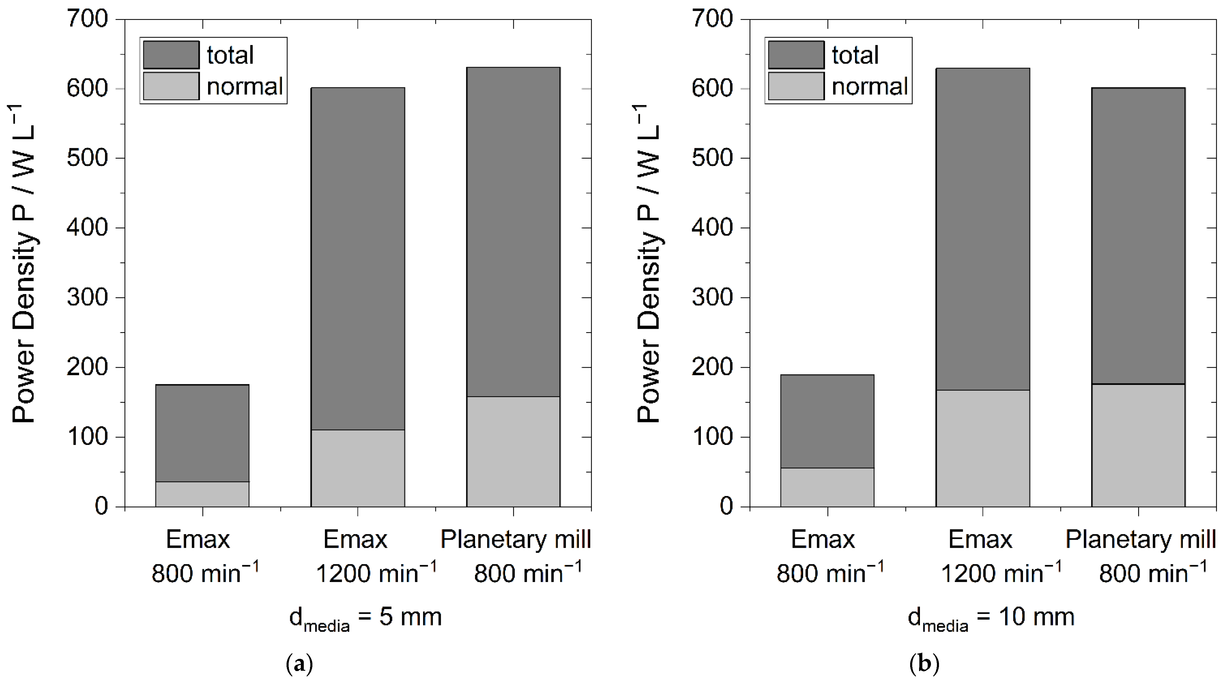 Processes 10 00692 g010
