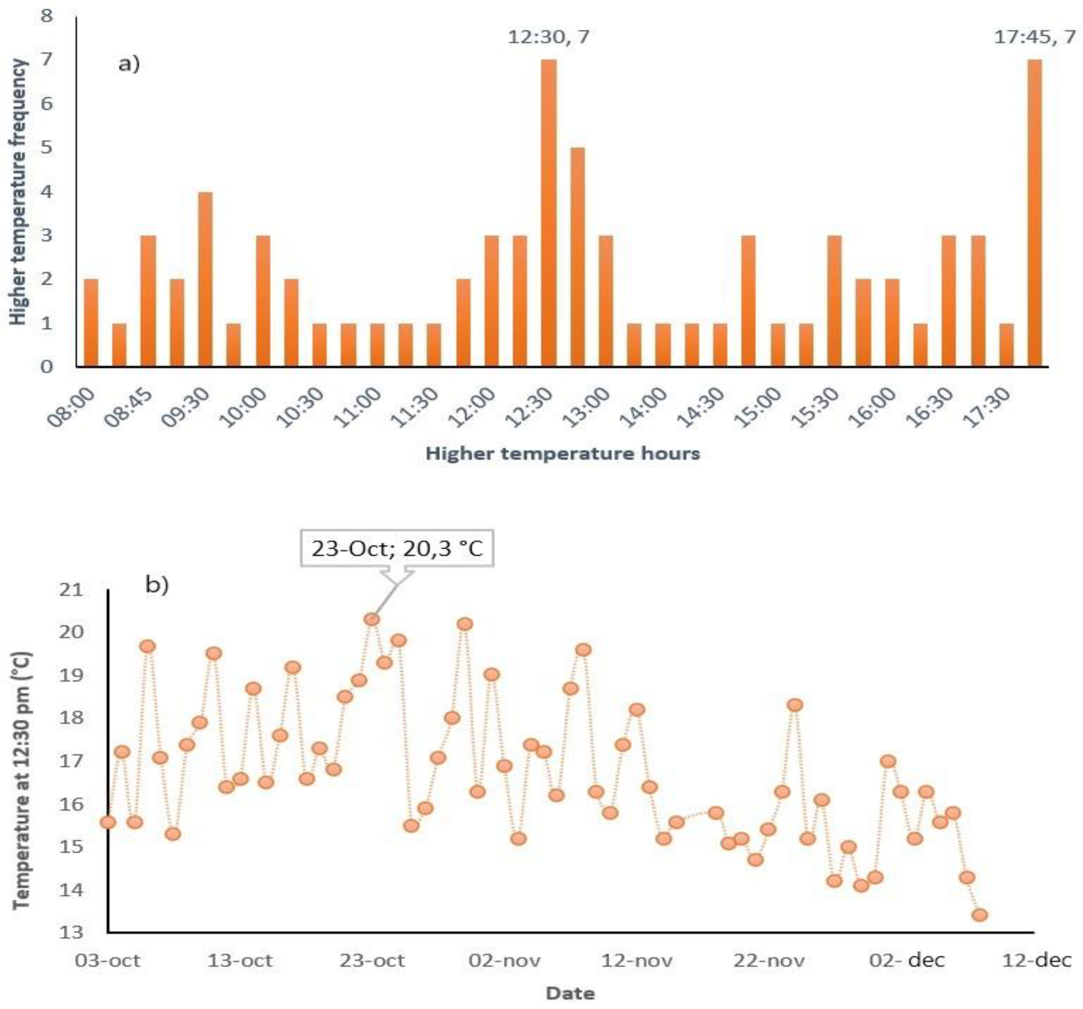 Processes 10 00693 g002 550