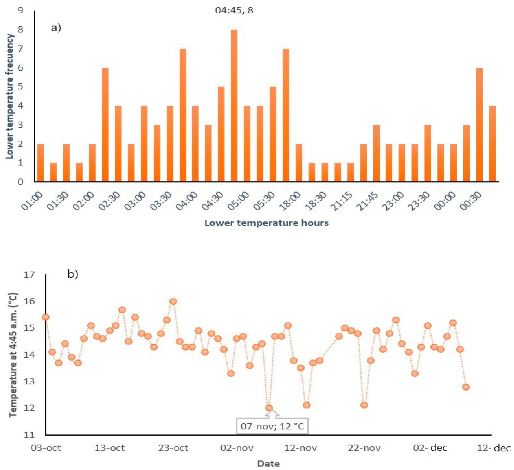 Processes 10 00693 g003 550