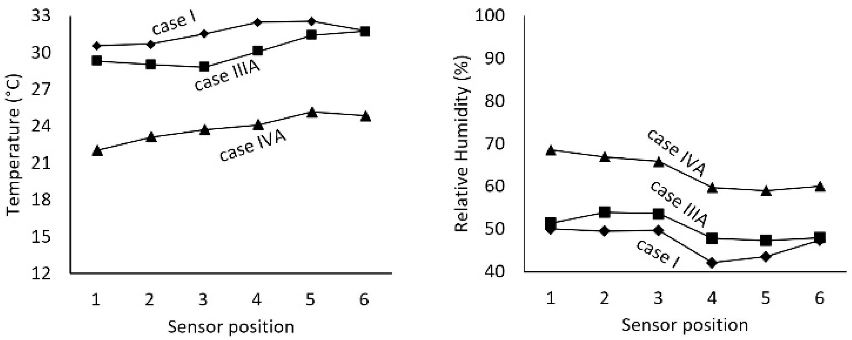 Processes 10 00693 g004 550