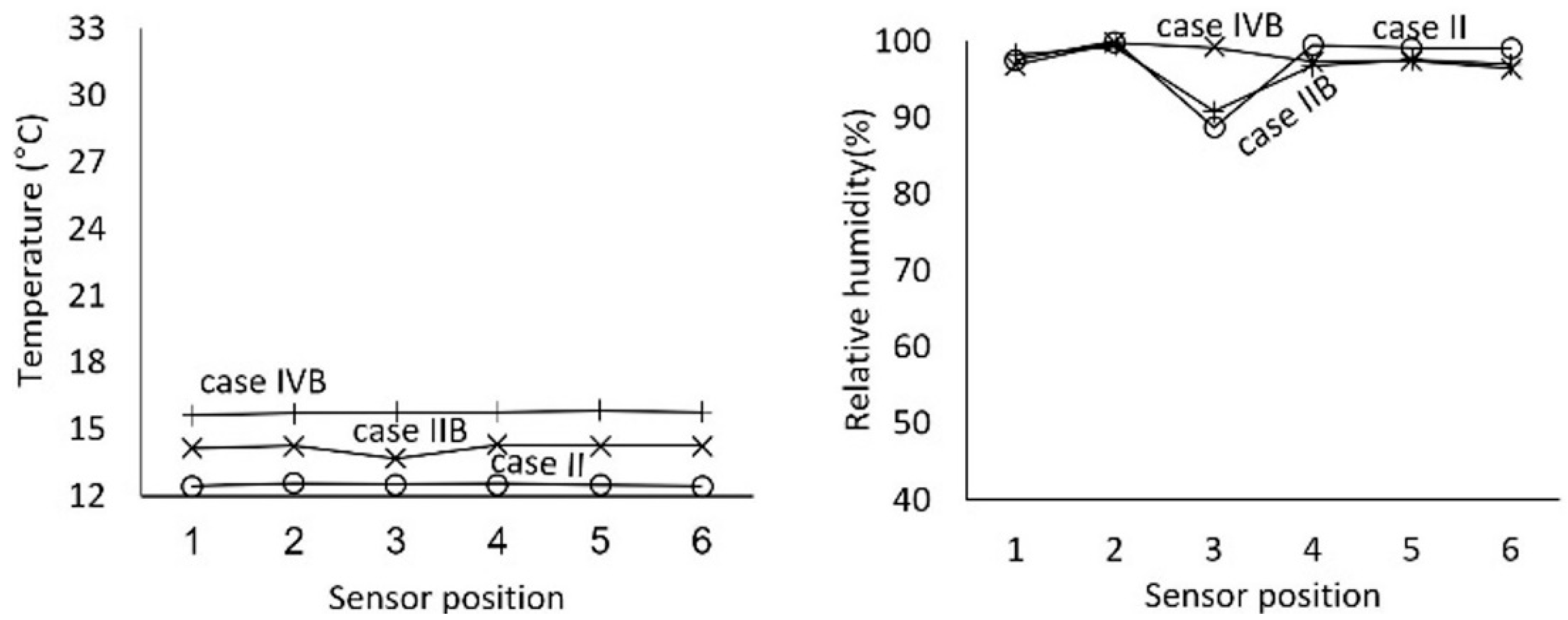Processes 10 00693 g005 550