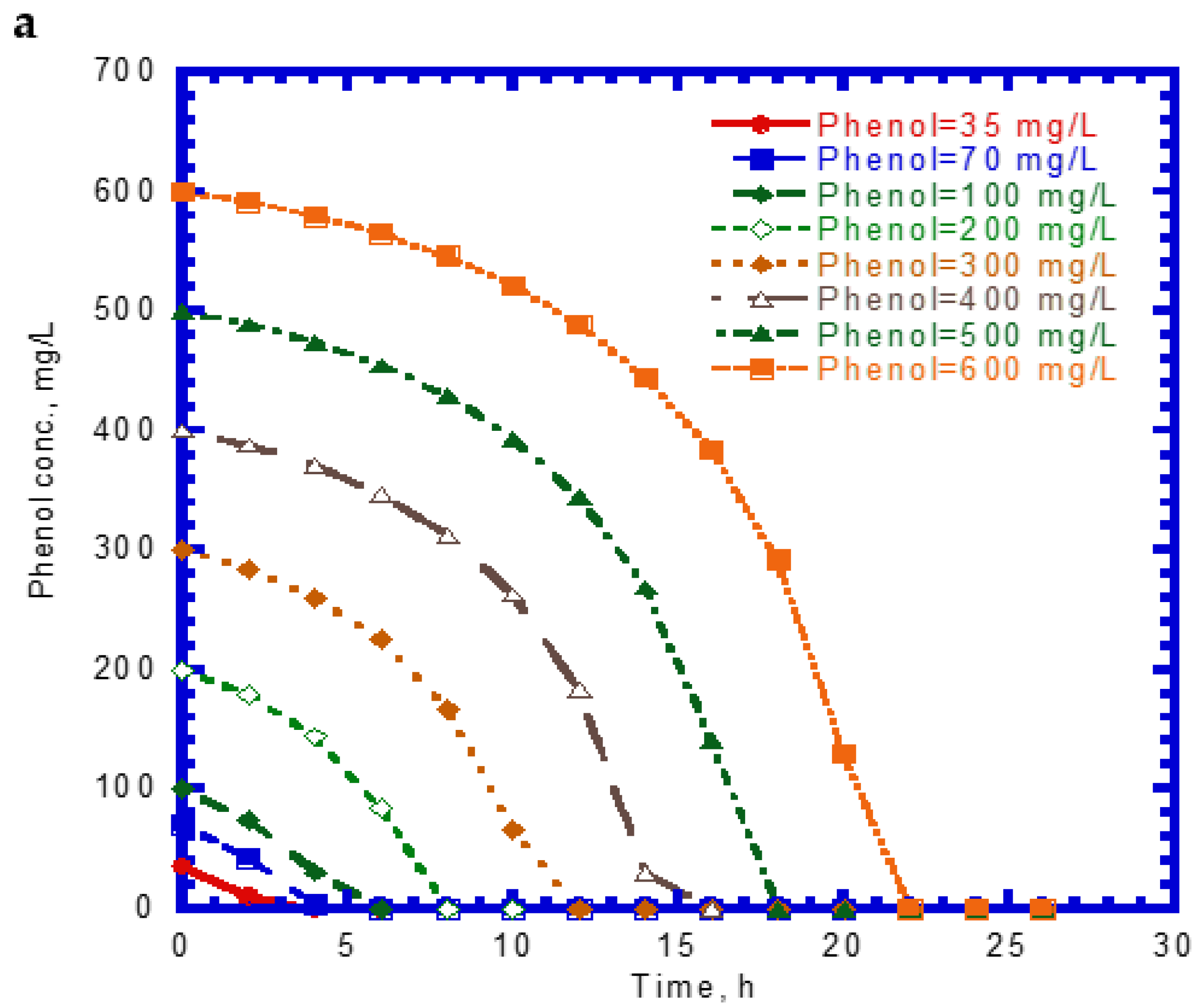 Processes 10 00694 g001a 550
