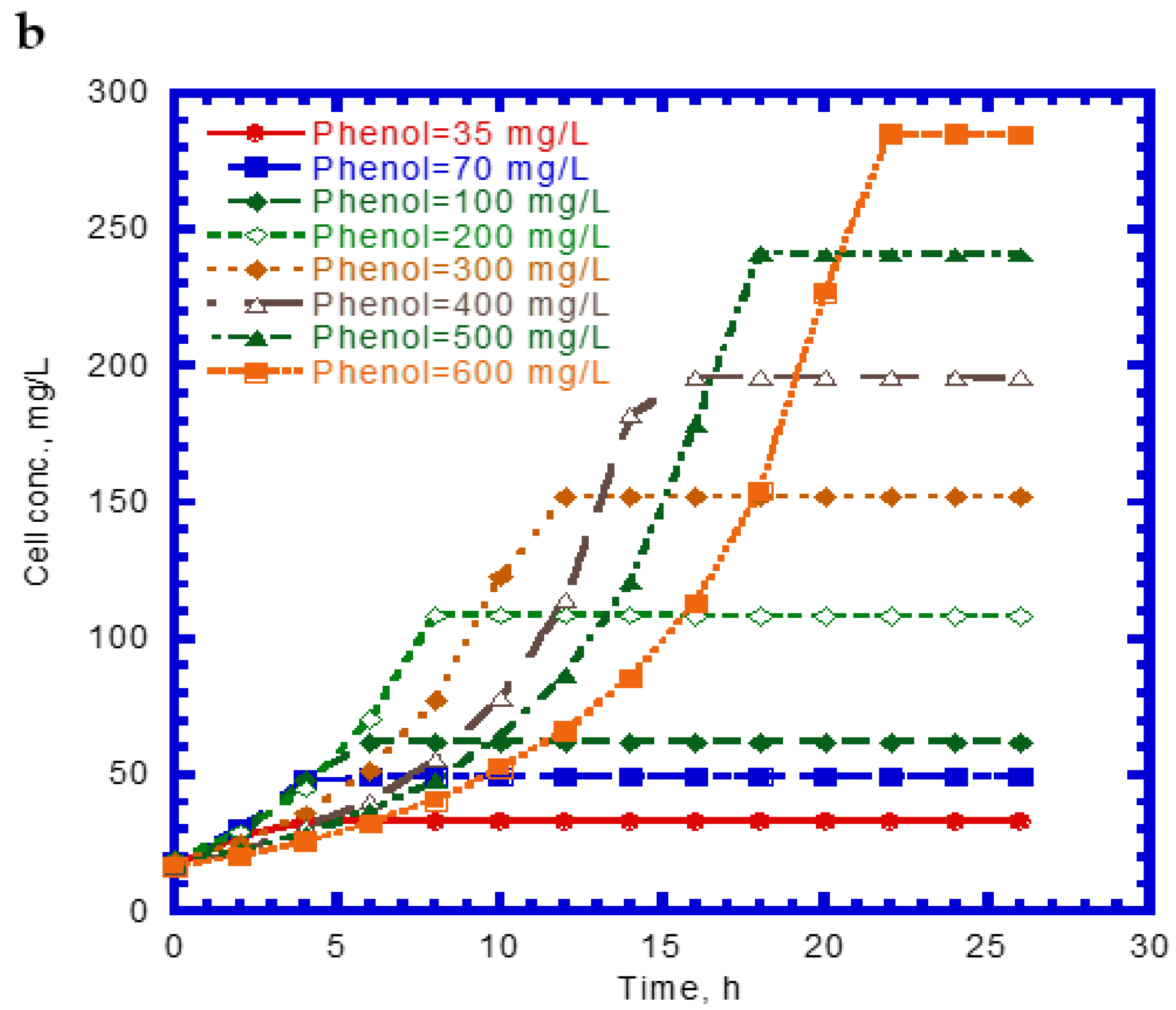 Processes 10 00694 g001b 550