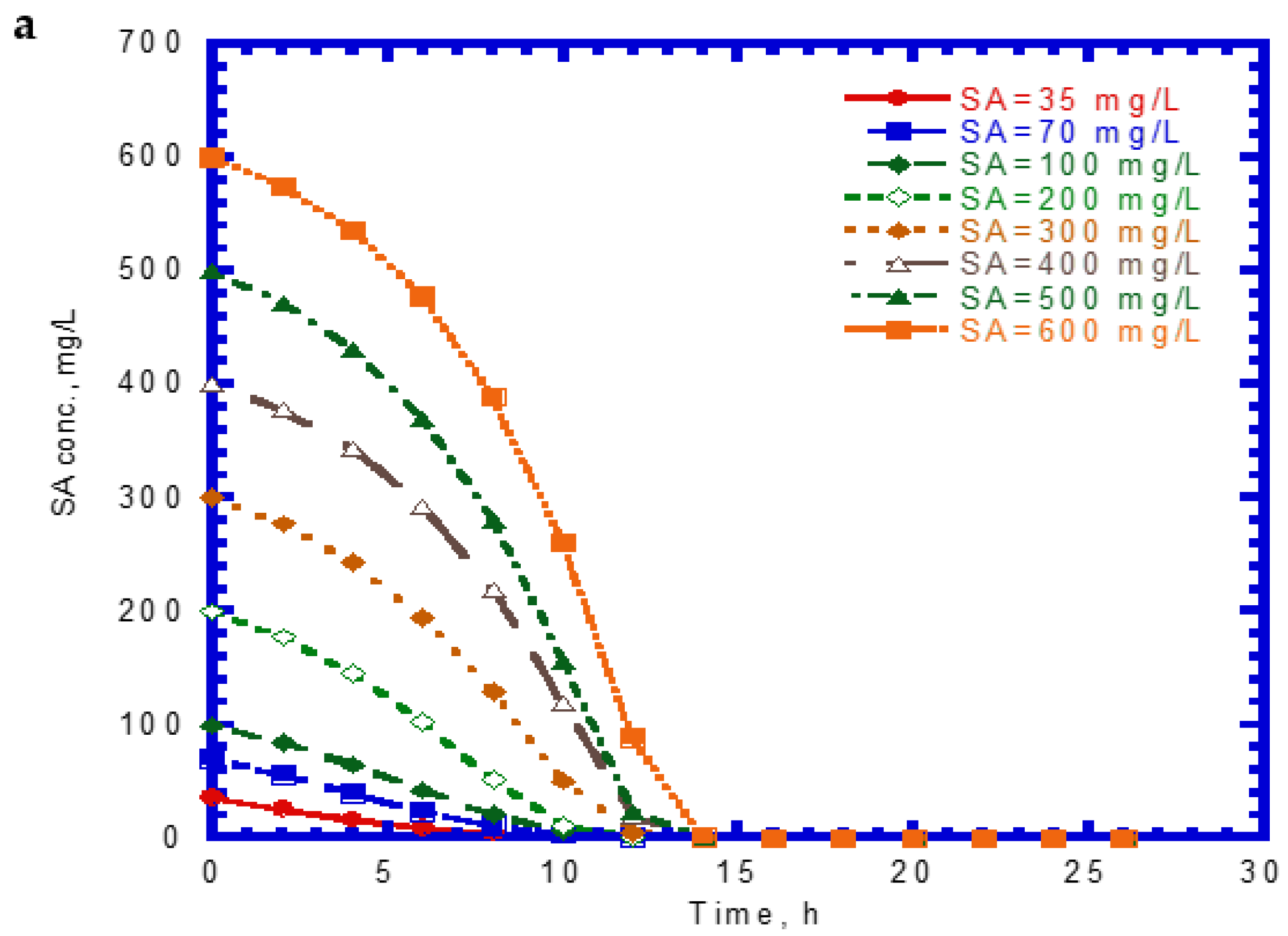 Processes 10 00694 g002a 550