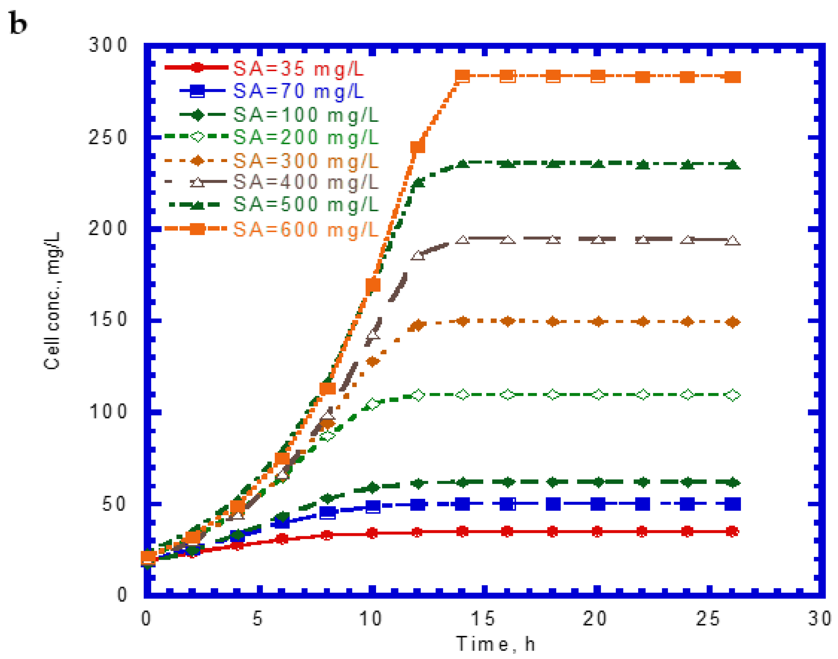 Processes 10 00694 g002b 550