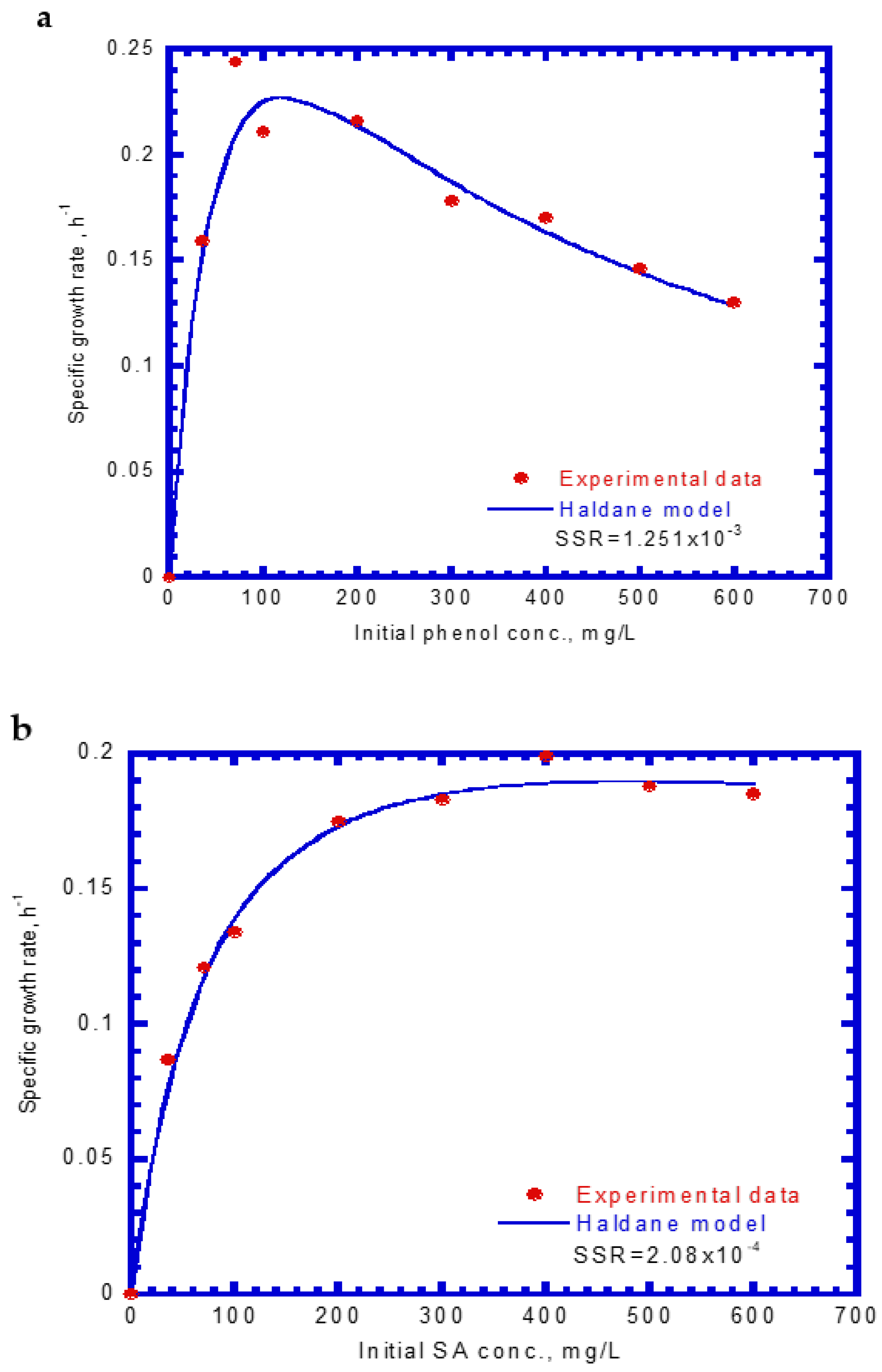 Processes 10 00694 g003 550